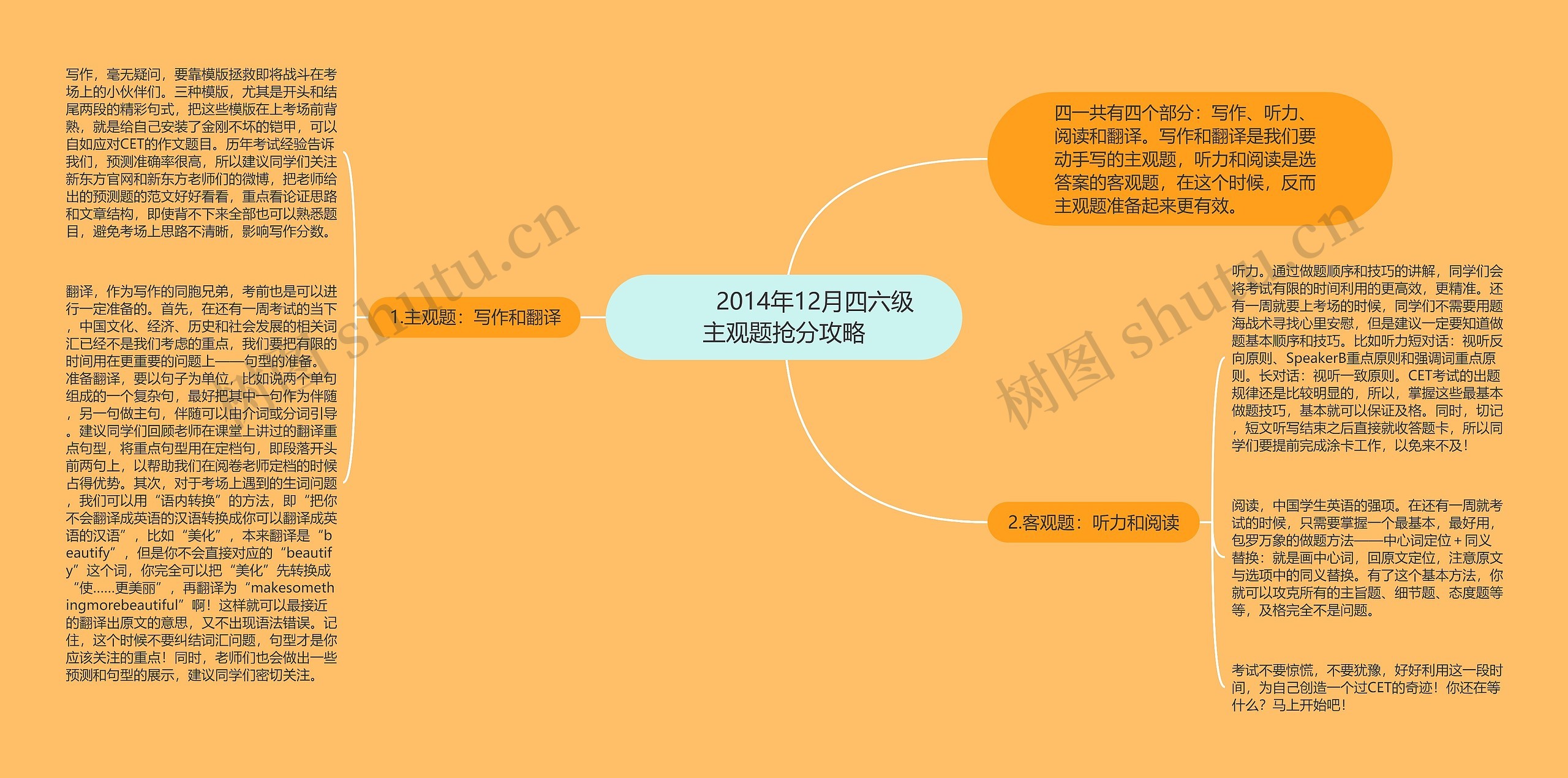         	2014年12月四六级主观题抢分攻略