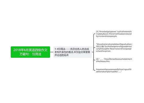 2018年6月英语四级作文万能句：引用法