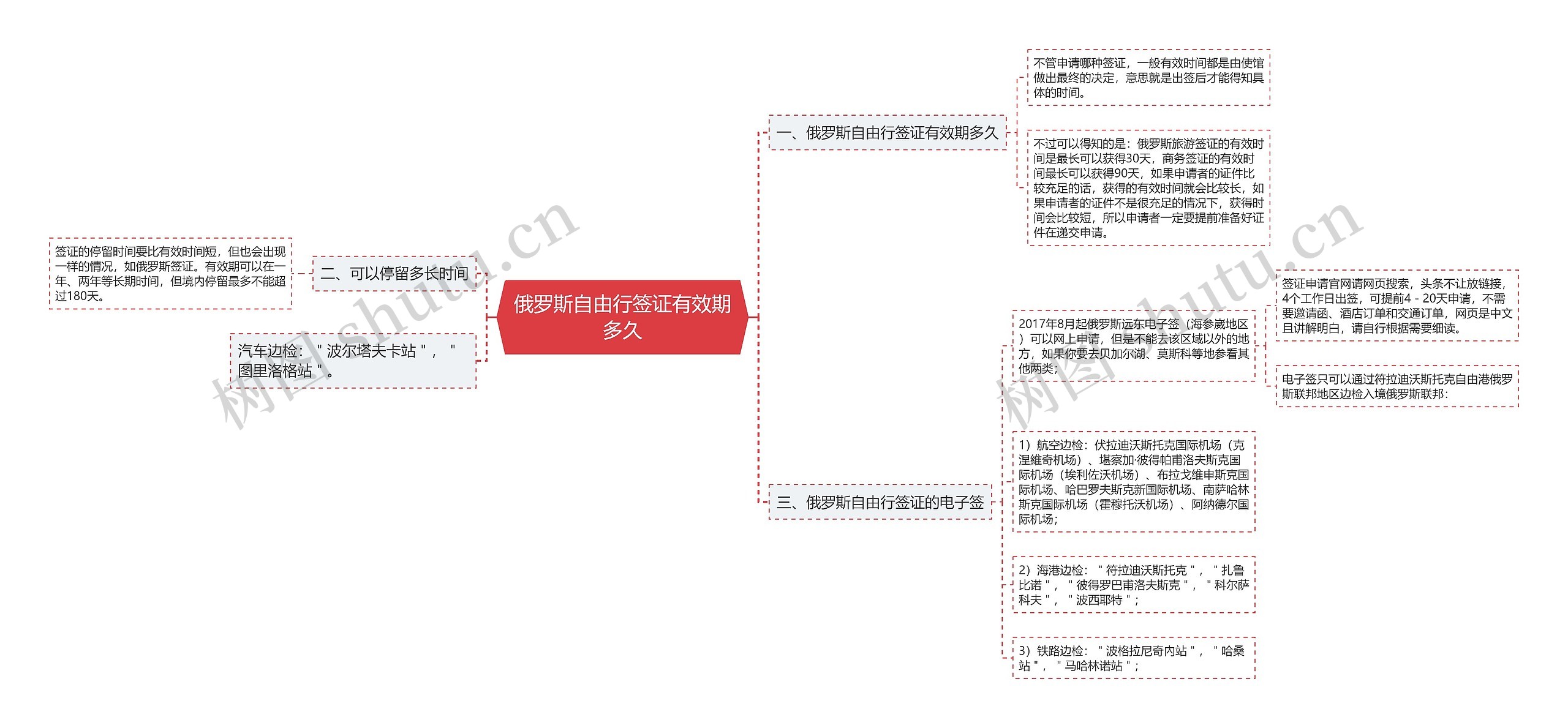 俄罗斯自由行签证有效期多久思维导图