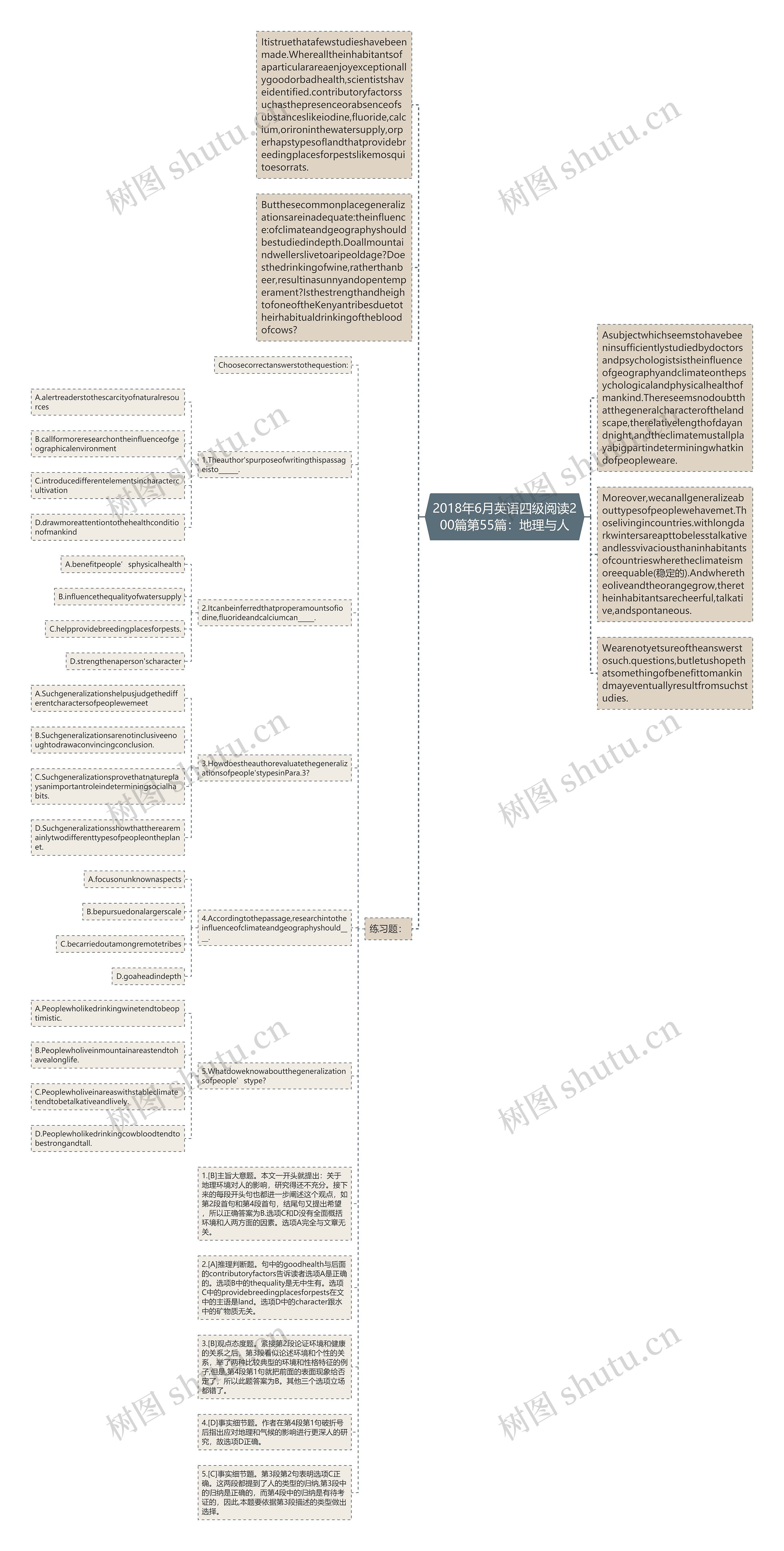 2018年6月英语四级阅读200篇第55篇：地理与人思维导图