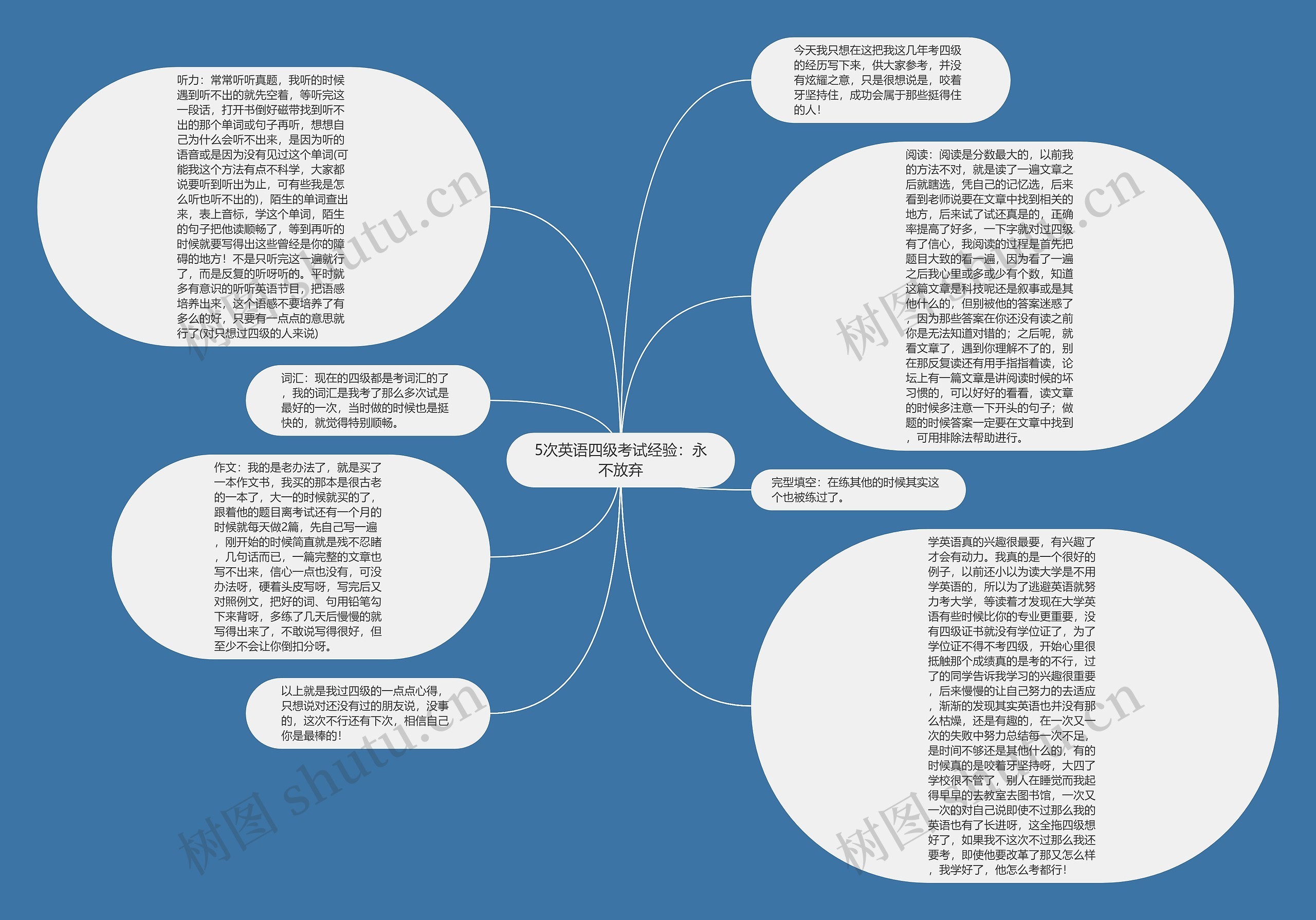 5次英语四级考试经验：永不放弃思维导图