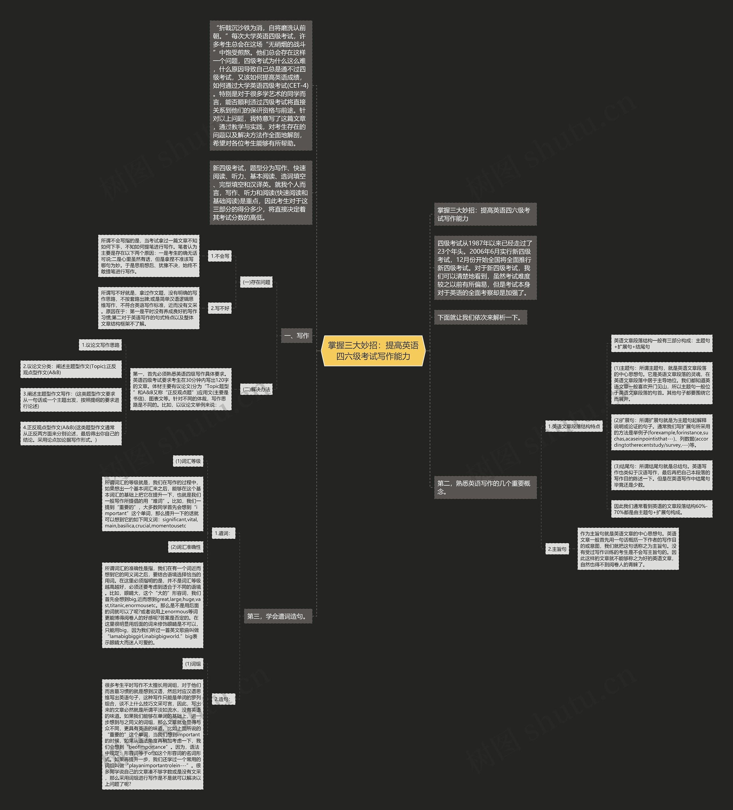 掌握三大妙招：提高英语四六级考试写作能力思维导图