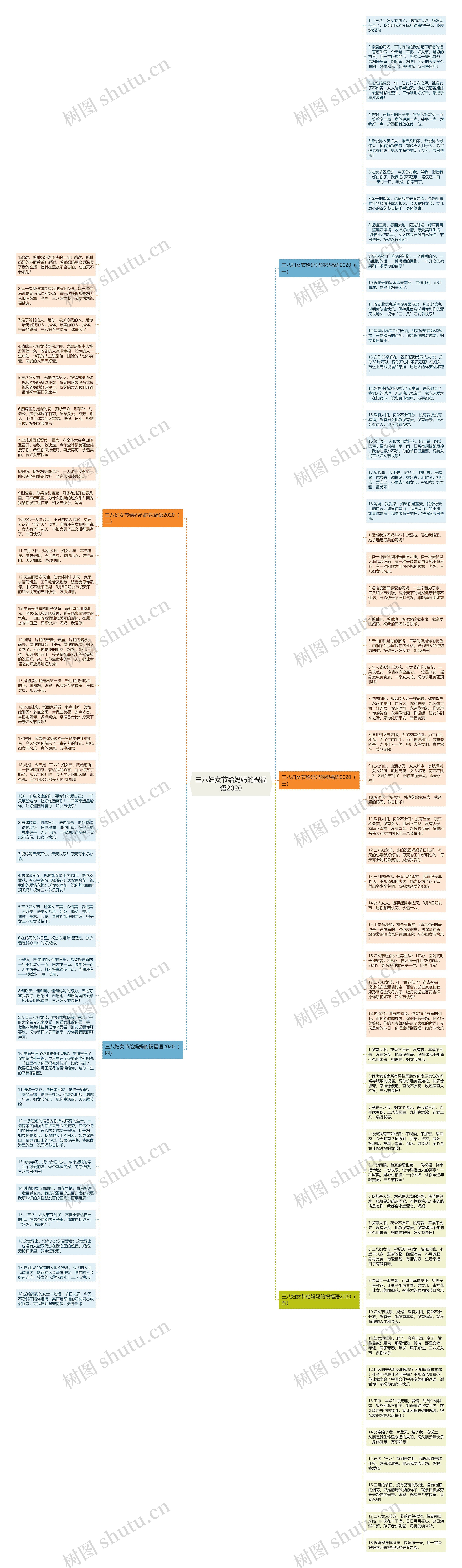 三八妇女节给妈妈的祝福语2020思维导图