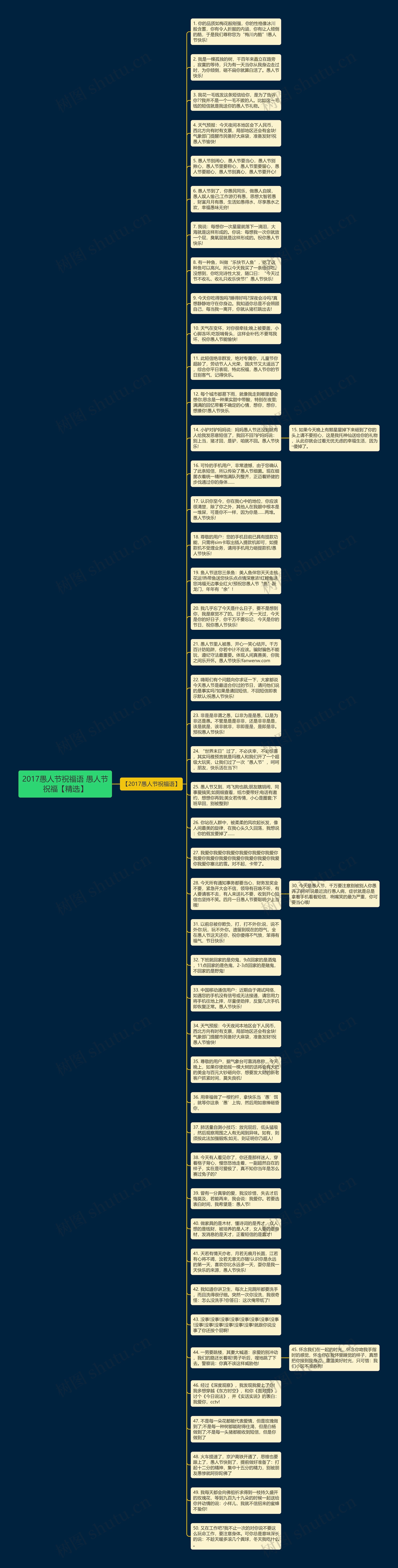 2017愚人节祝福语 愚人节祝福【精选】思维导图