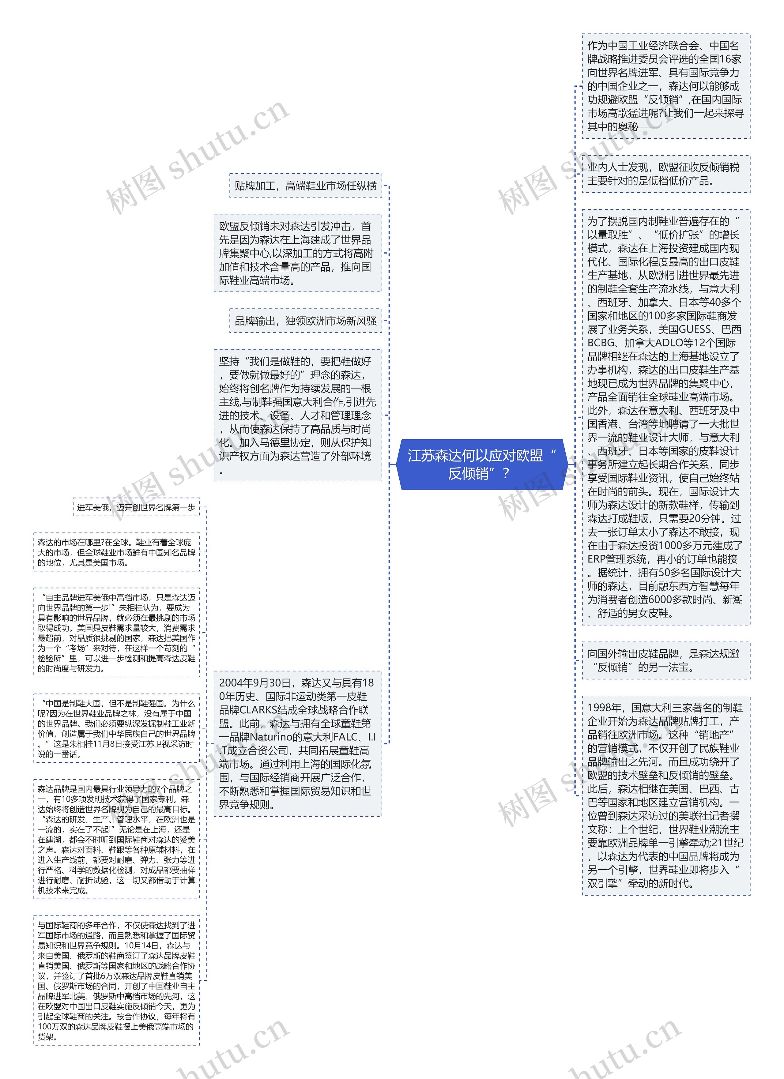 江苏森达何以应对欧盟“反倾销”？