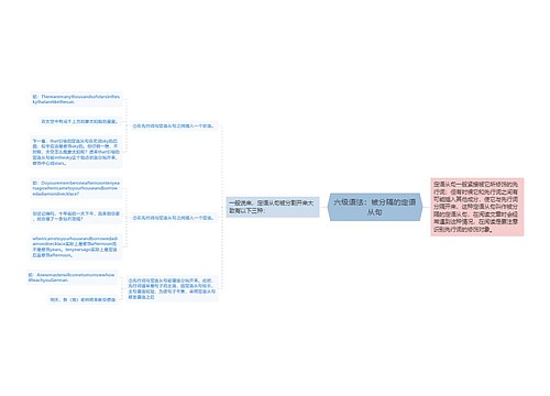 六级语法：被分隔的定语从句