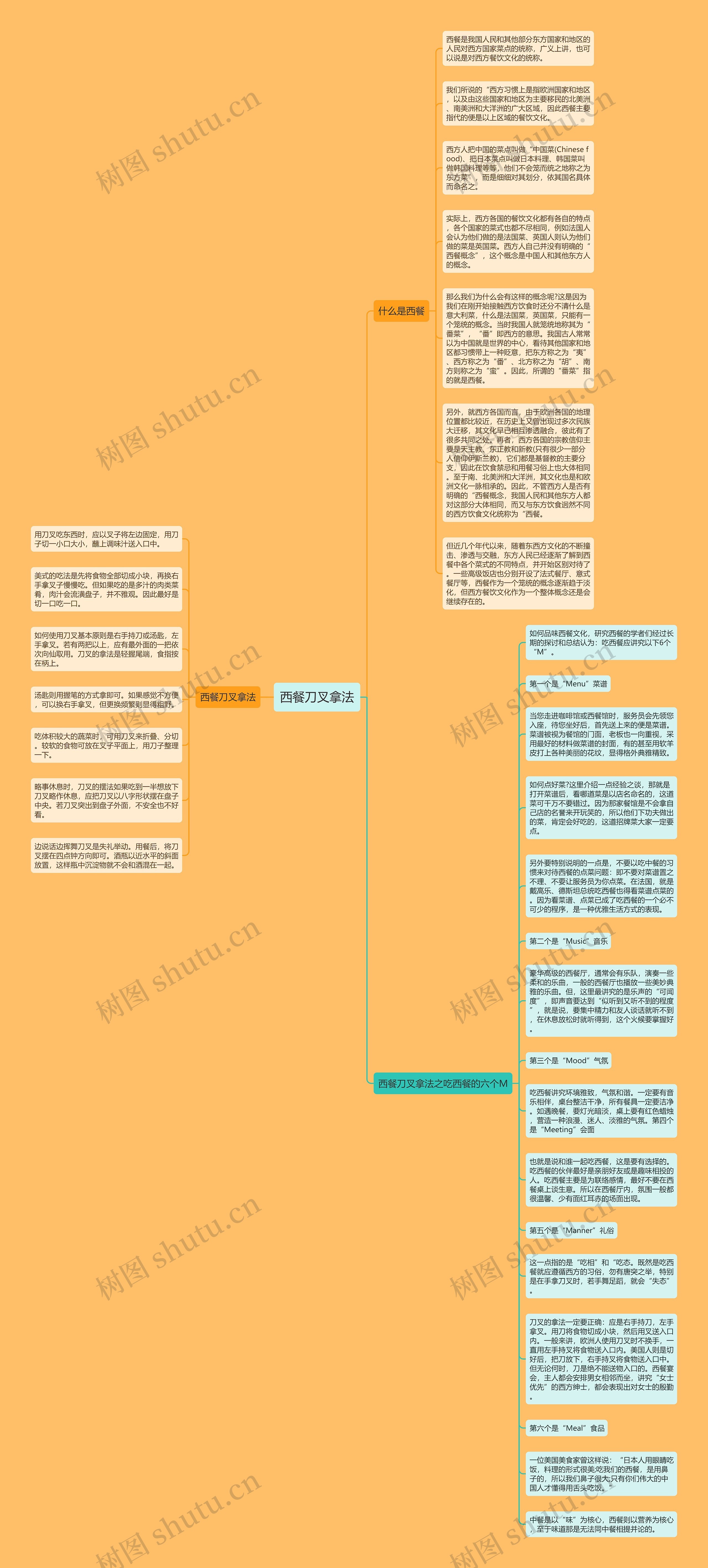西餐刀叉拿法思维导图