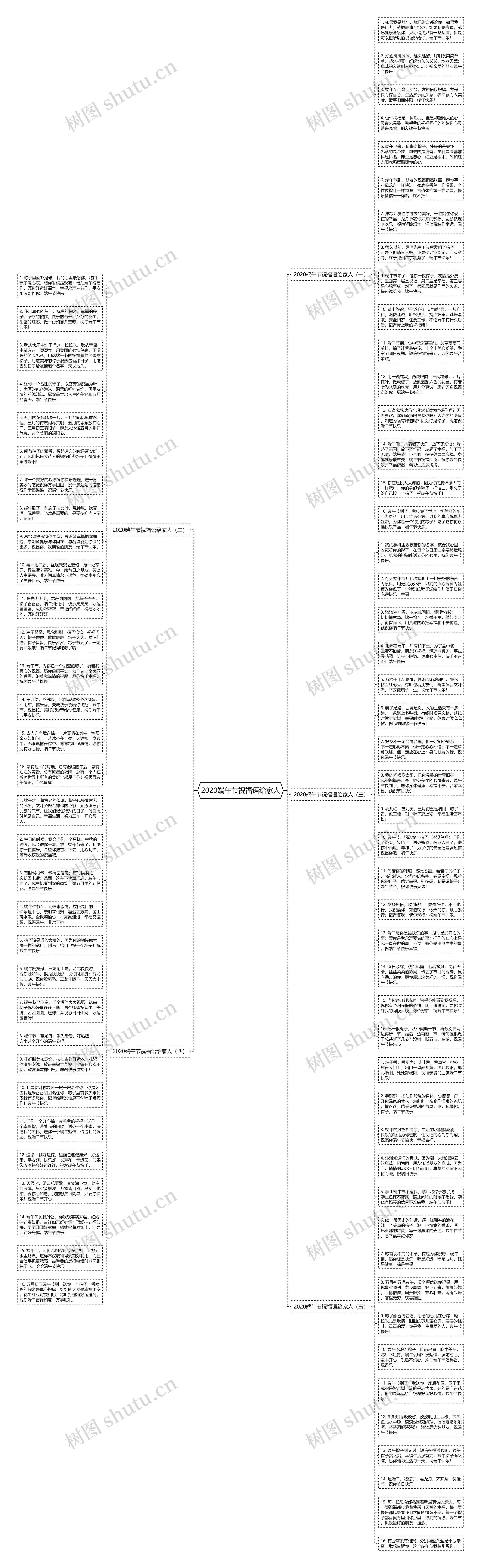 2020端午节祝福语给家人思维导图