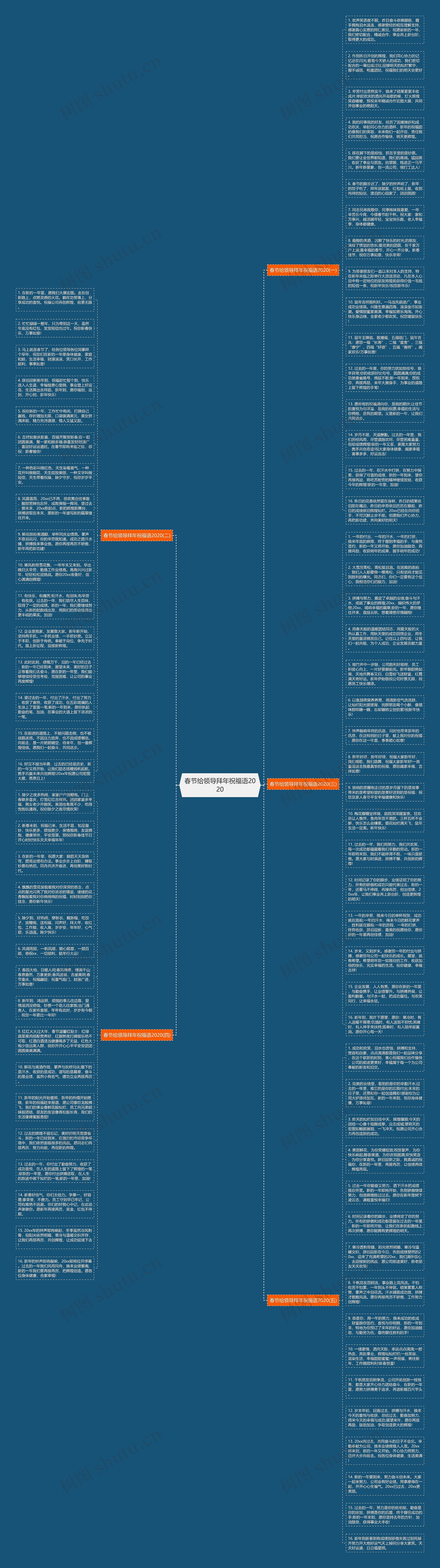 春节给领导拜年祝福语2020思维导图