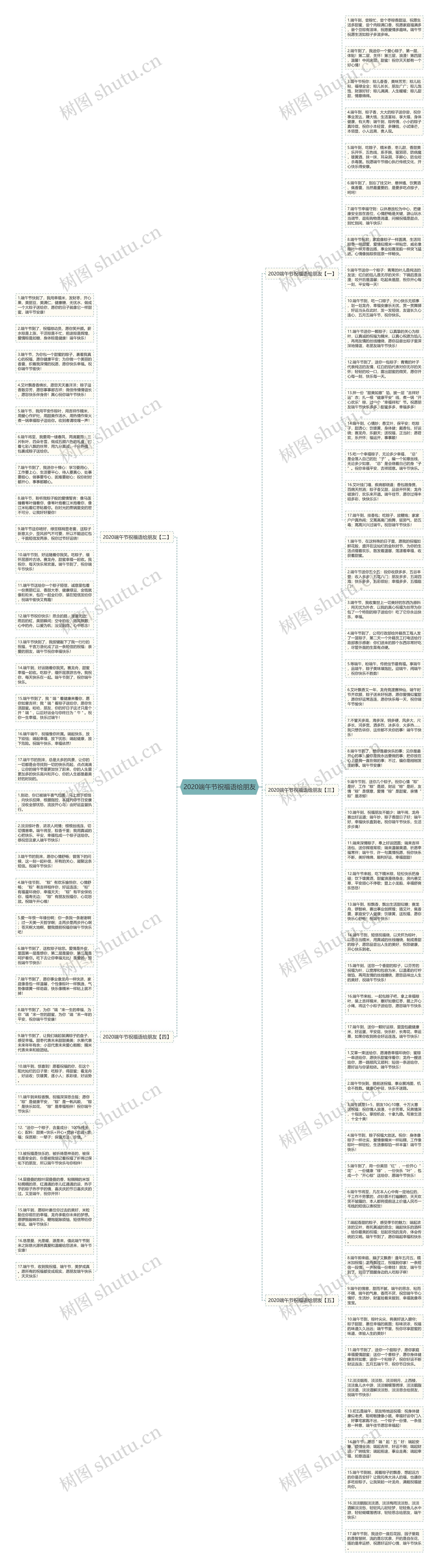 2020端午节祝福语给朋友思维导图