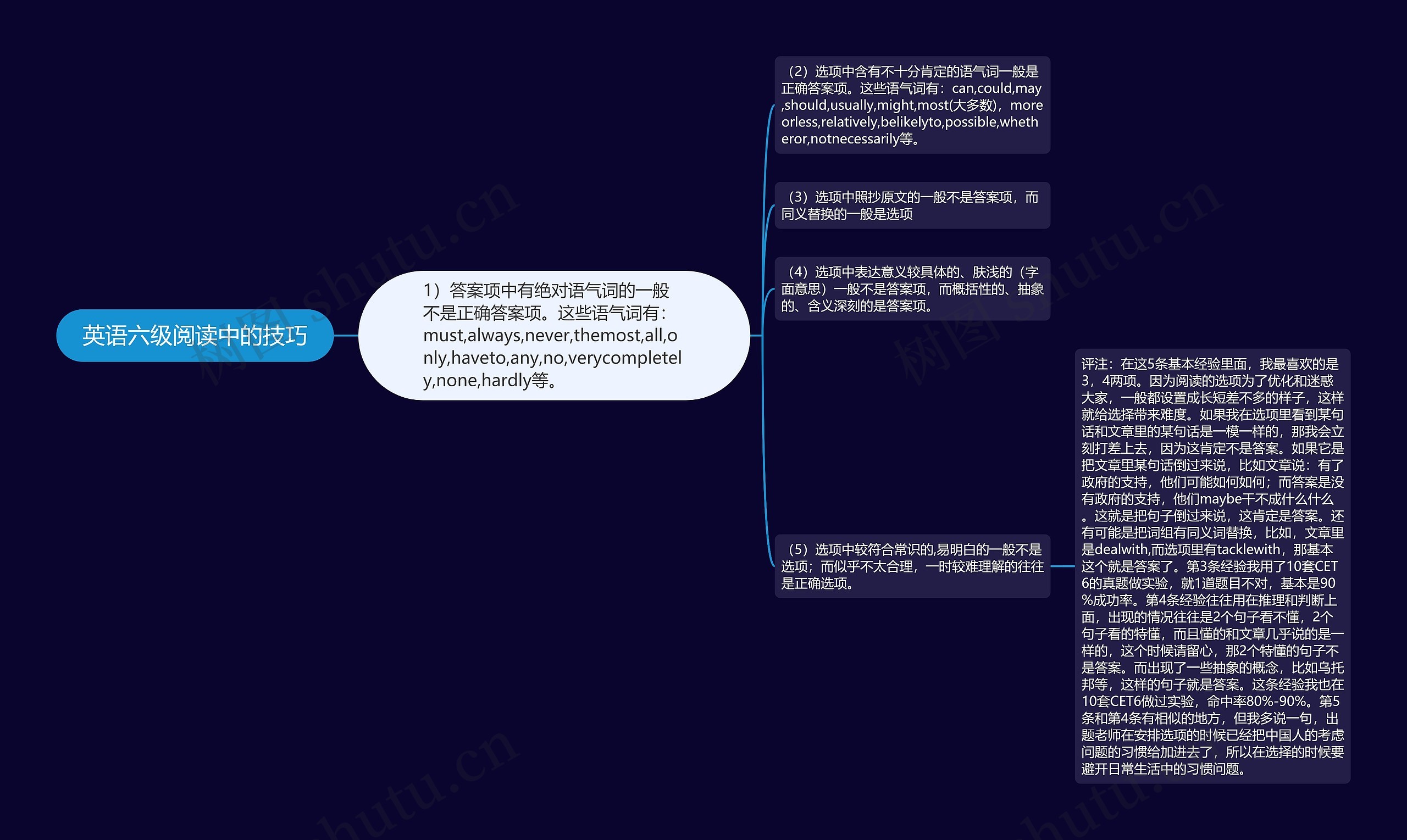 英语六级阅读中的技巧