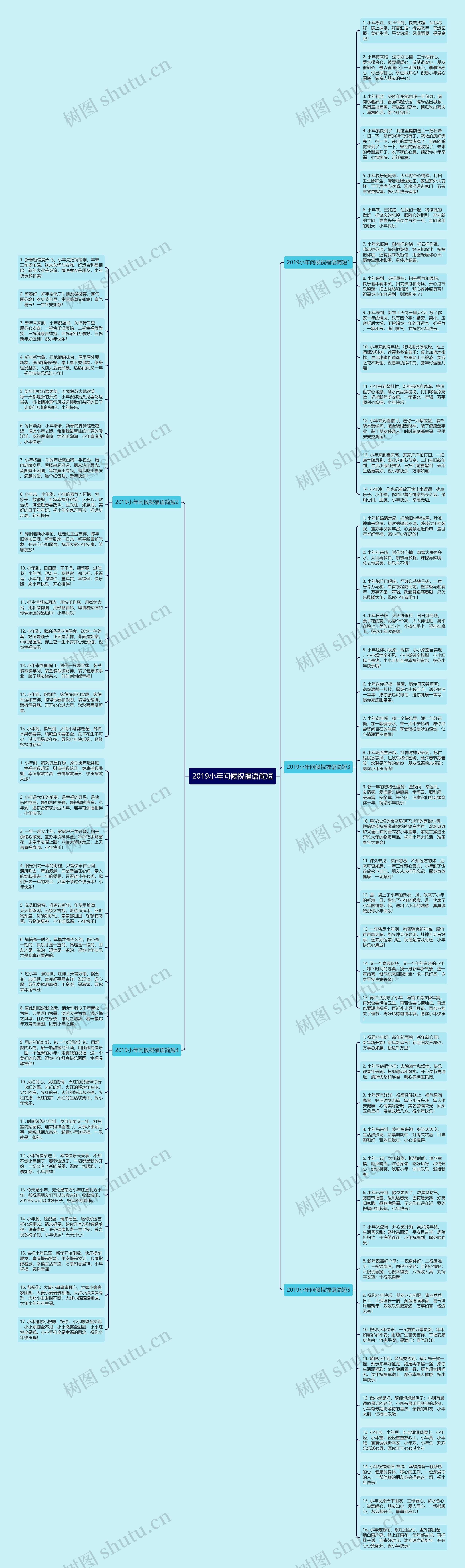 2019小年问候祝福语简短思维导图