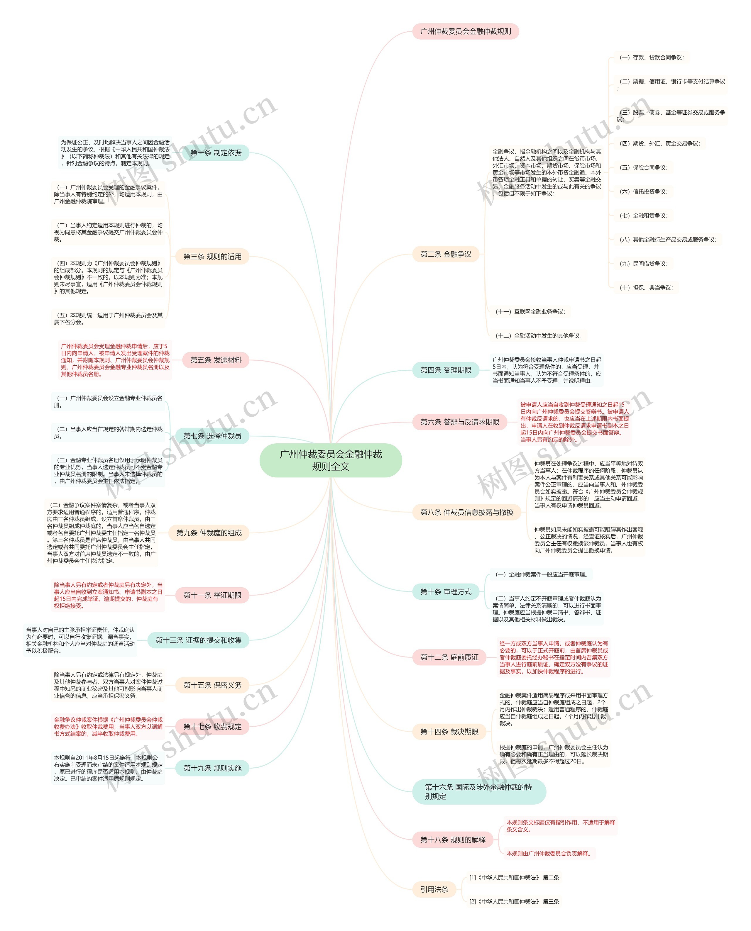 广州仲裁委员会金融仲裁规则全文 广州仲裁委员会金融仲裁规则全文