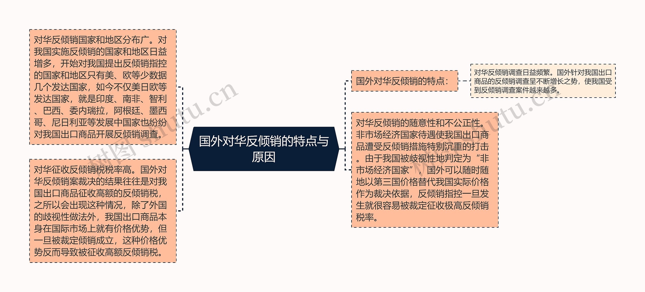 国外对华反倾销的特点与原因