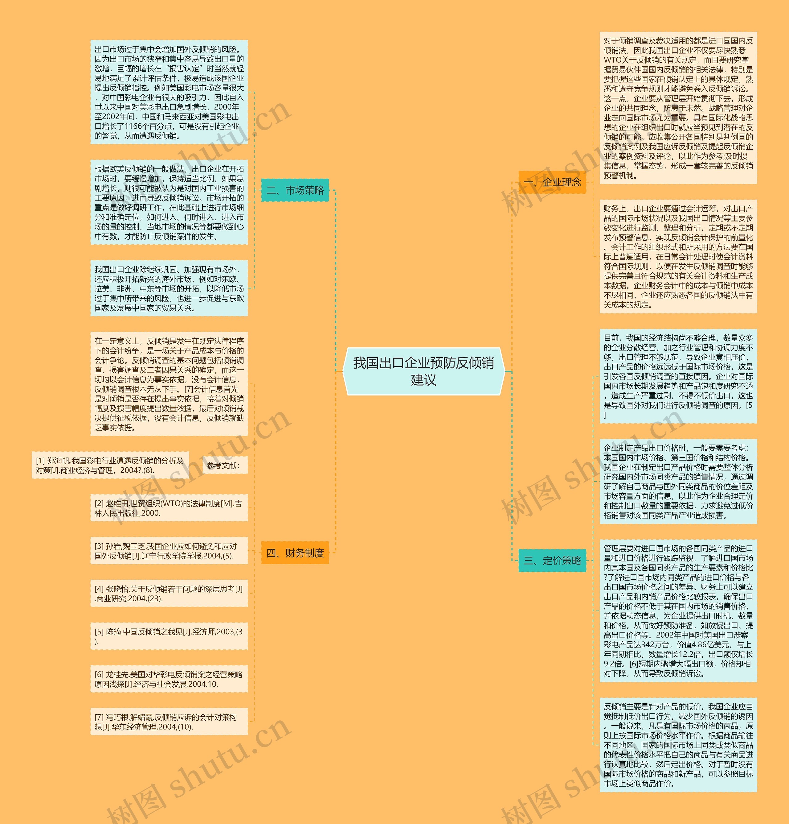 我国出口企业预防反倾销建议 我国出口企业预防反倾销建议