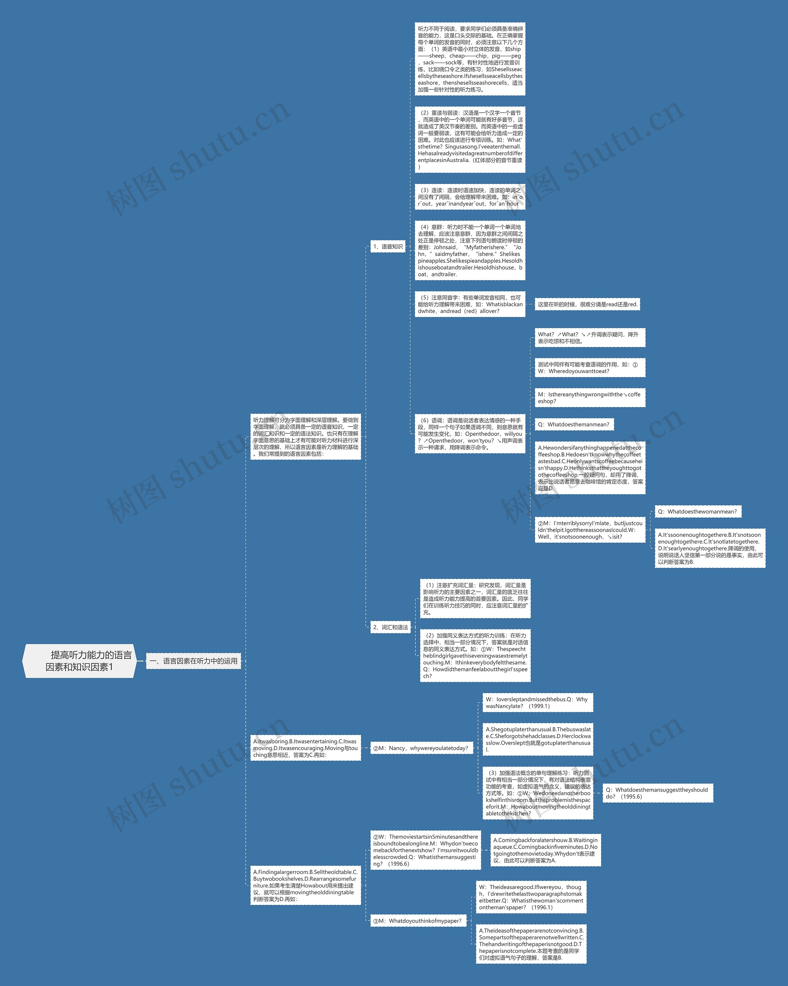         	提高听力能力的语言因素和知识因素1思维导图