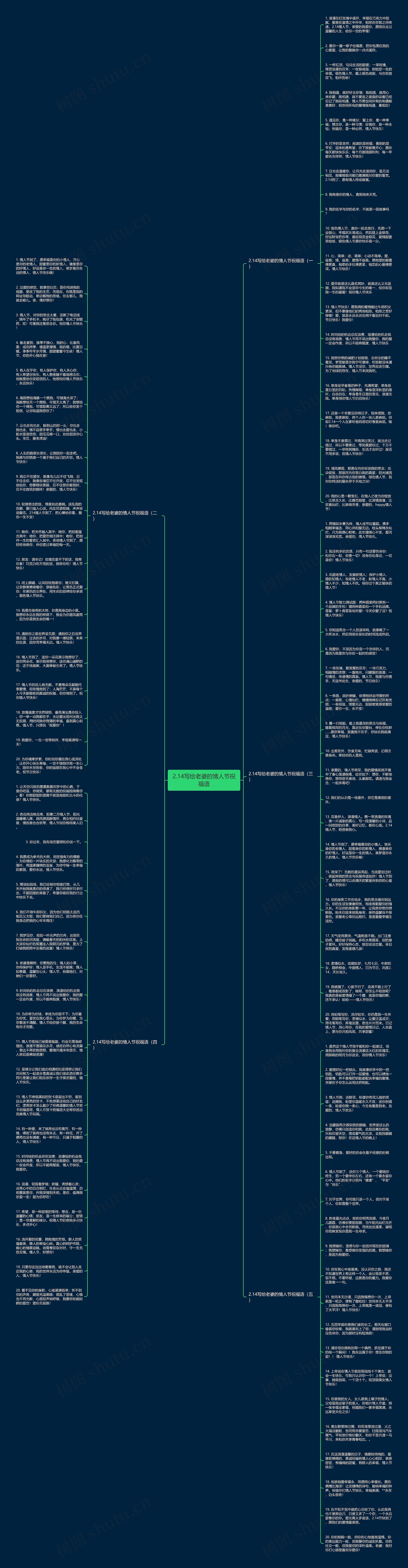 2.14写给老婆的情人节祝福语思维导图