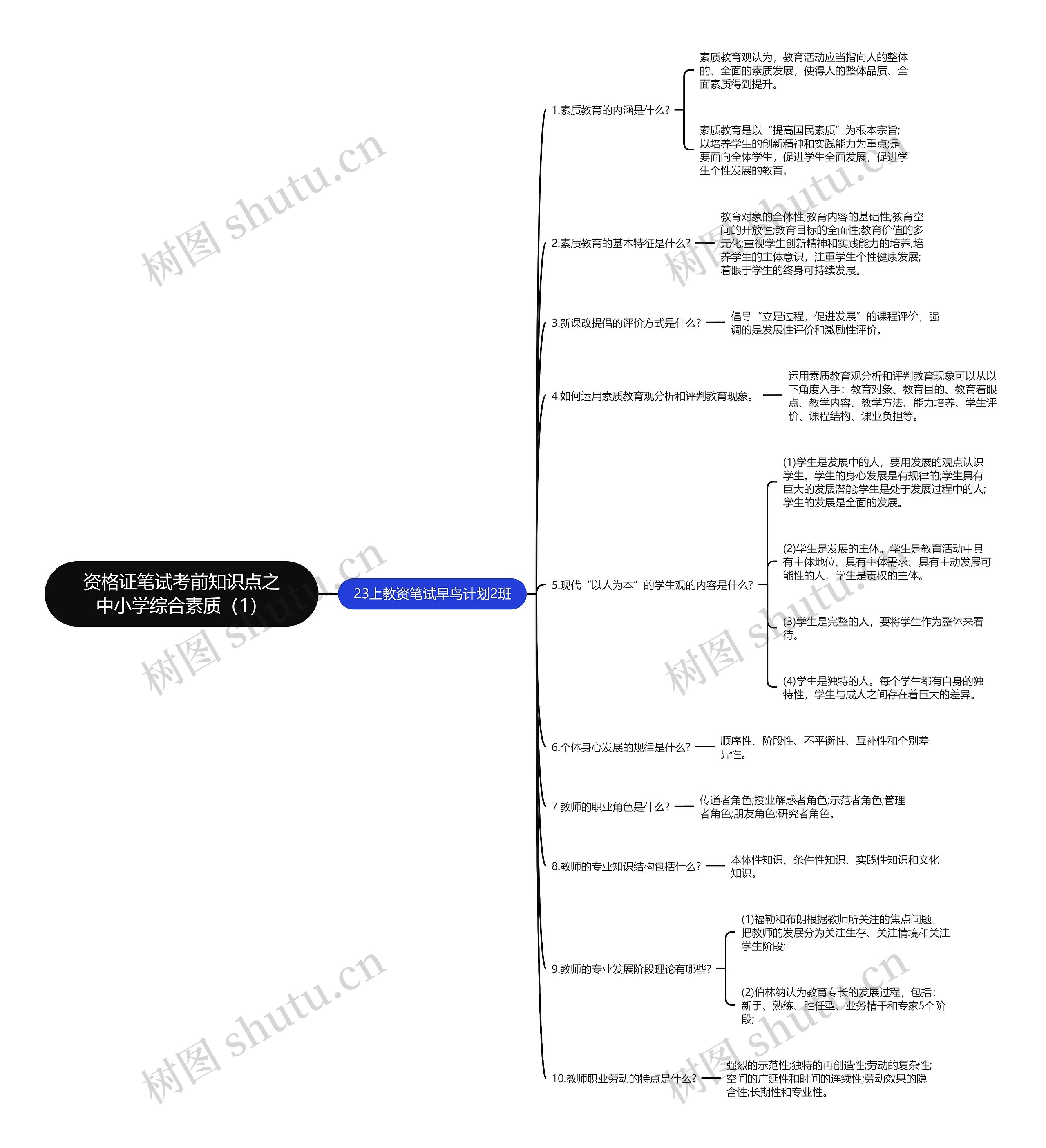 资格证笔试考前知识点之中小学综合素质（1）思维导图