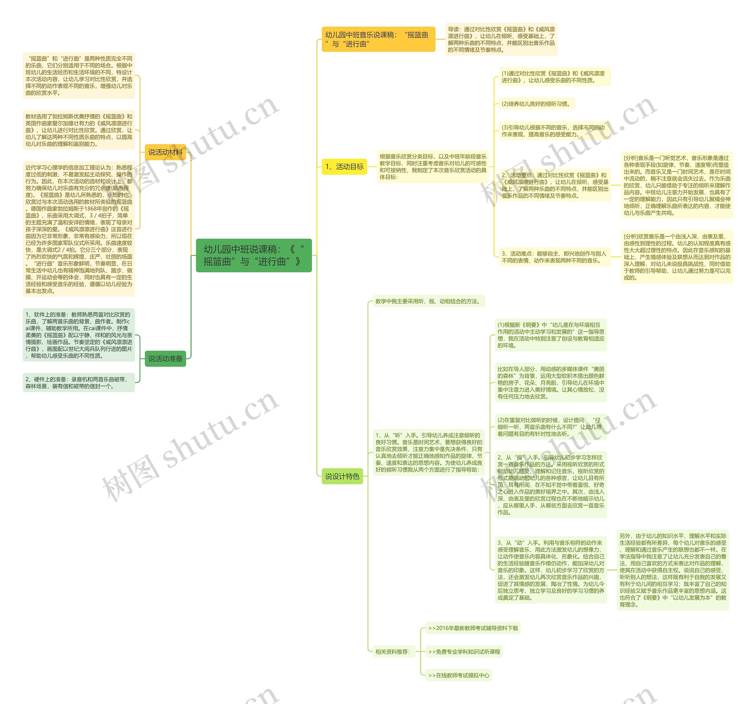 幼儿园中班说课稿：《“摇篮曲”与“进行曲”》思维导图