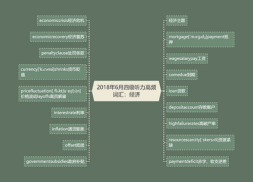 2018年6月四级听力高频词汇：经济