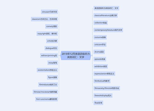 2018年12月英语四级听力类别词汇：文学