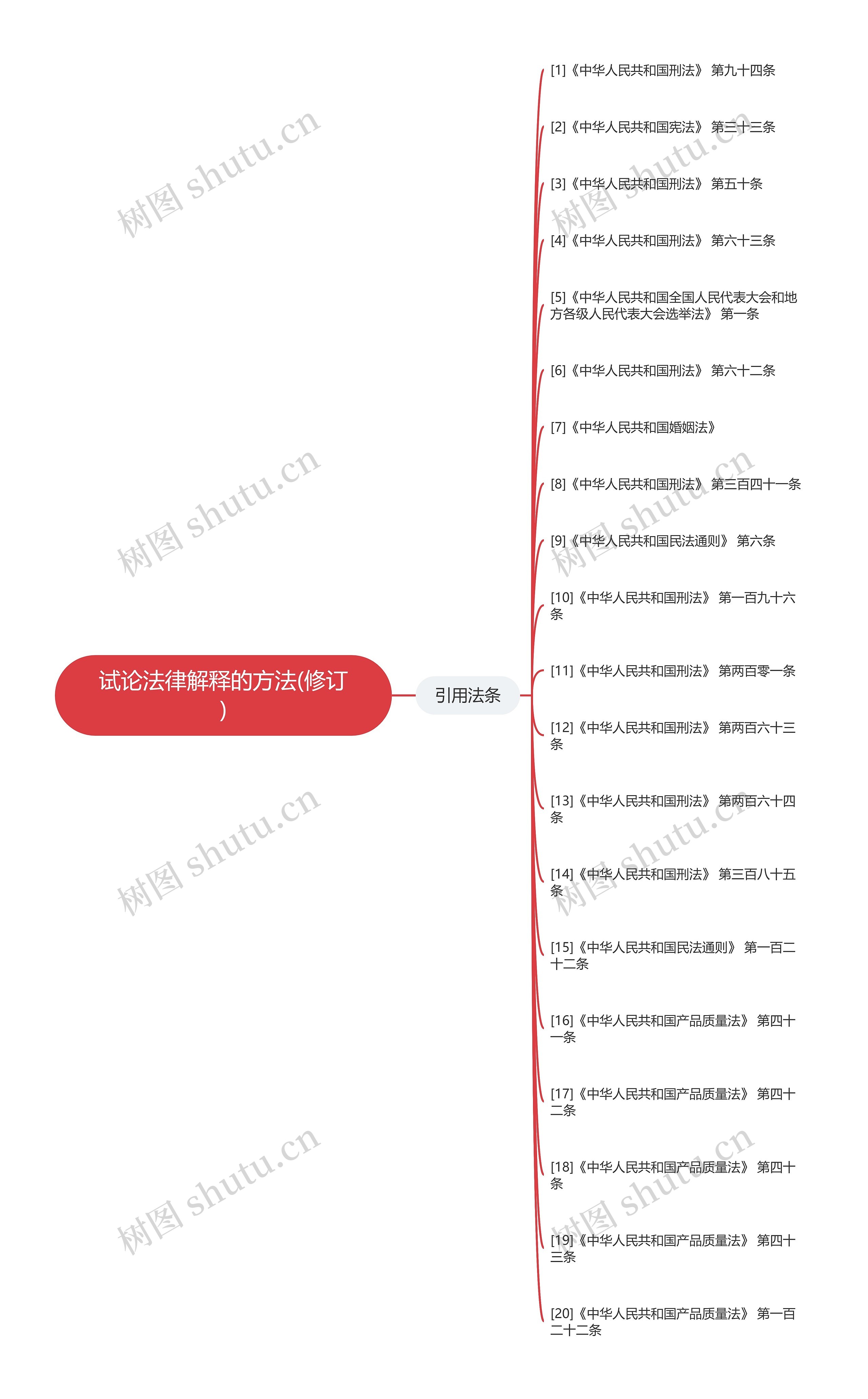 试论法律解释的方法(修订)