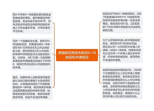 美国移民局发布新的H-1B抽签和申请规定