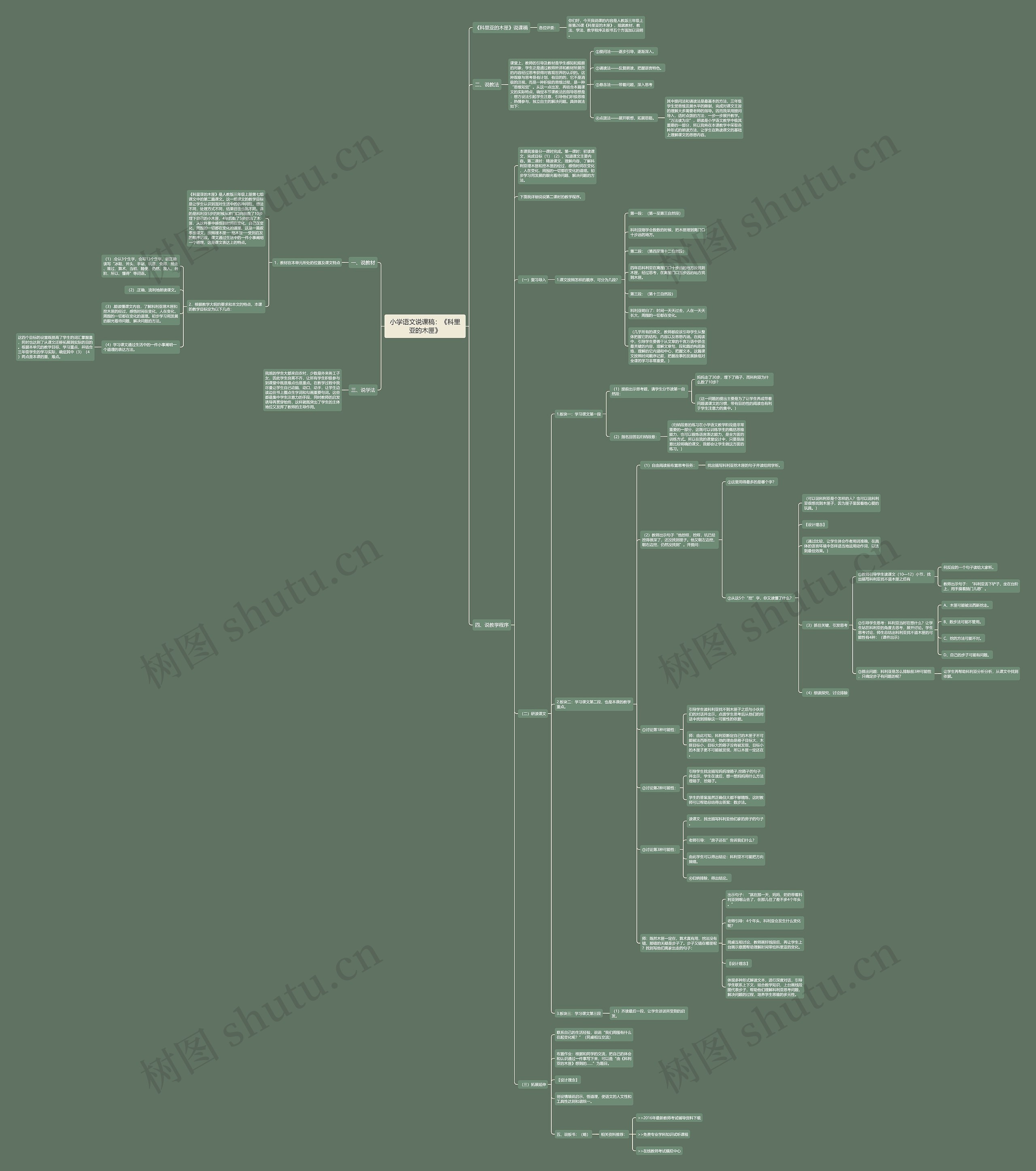 小学语文说课稿：《科里亚的木匣》思维导图