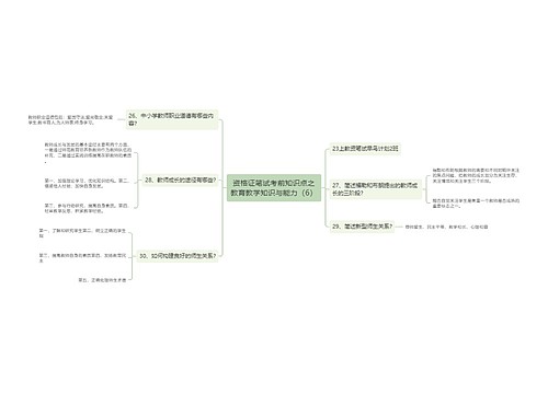 资格证笔试考前知识点之教育教学知识与能力（6）