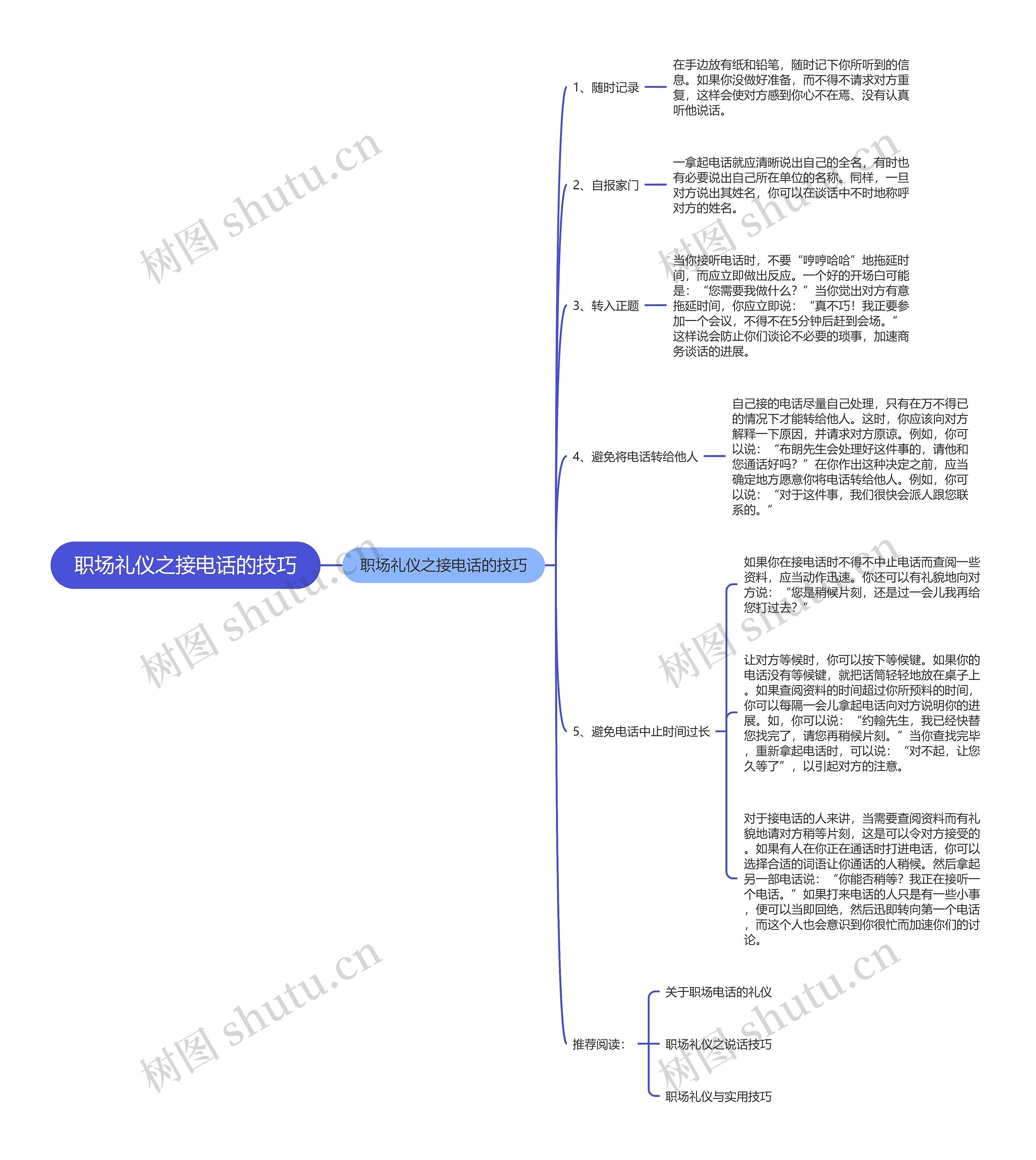 职场礼仪之接电话的技巧思维导图