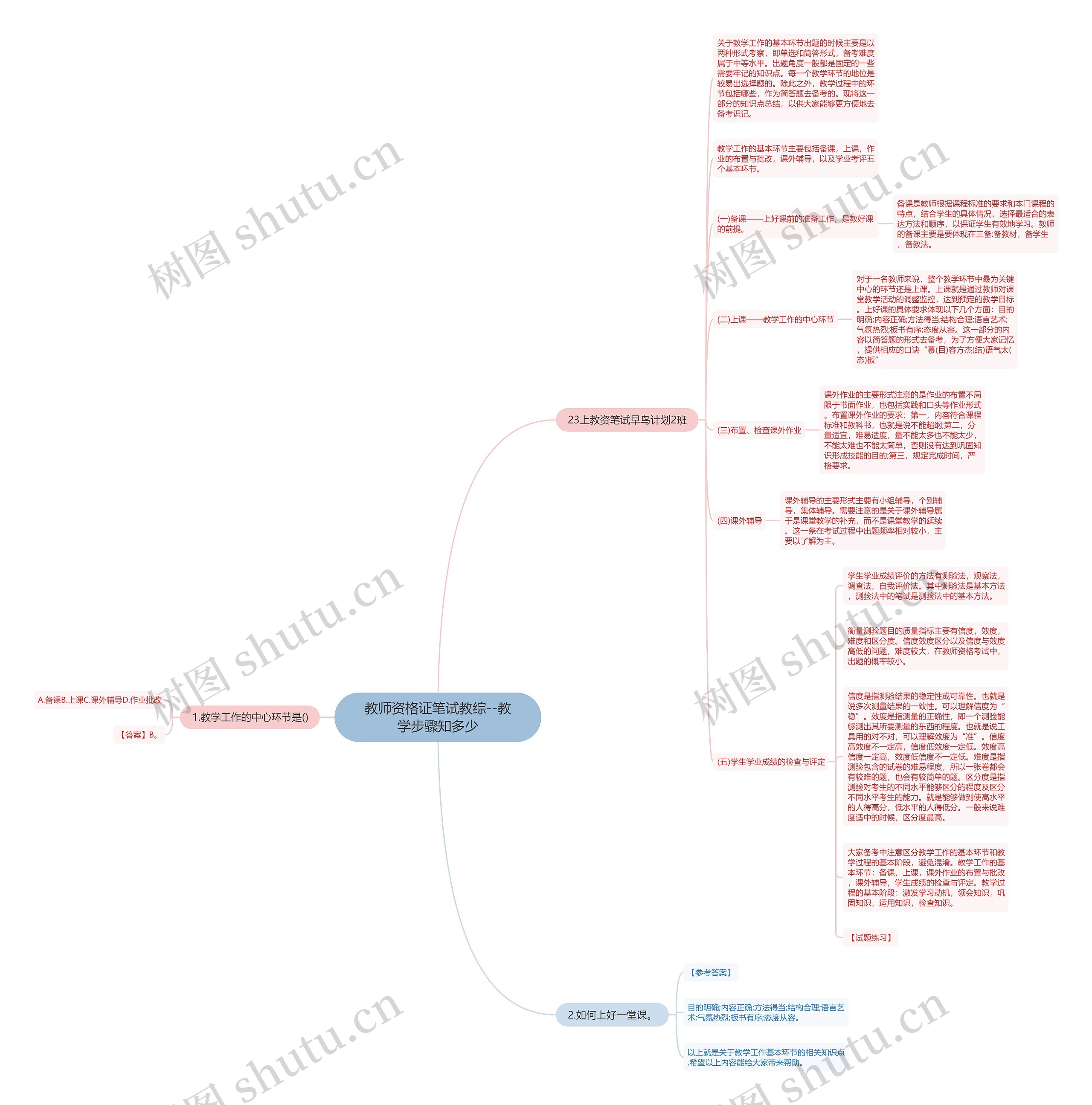 教师资格证笔试教综--教学步骤知多少思维导图