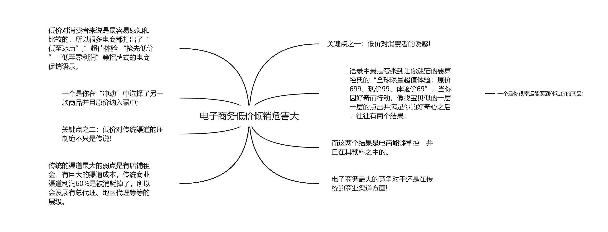 电子商务低价倾销危害大