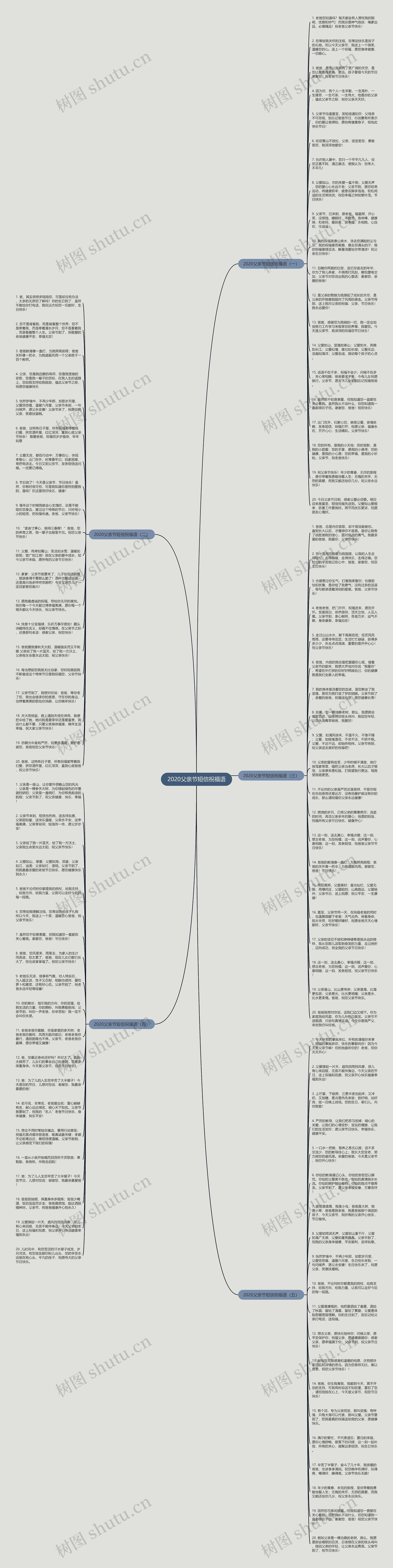 2020父亲节短信祝福语思维导图