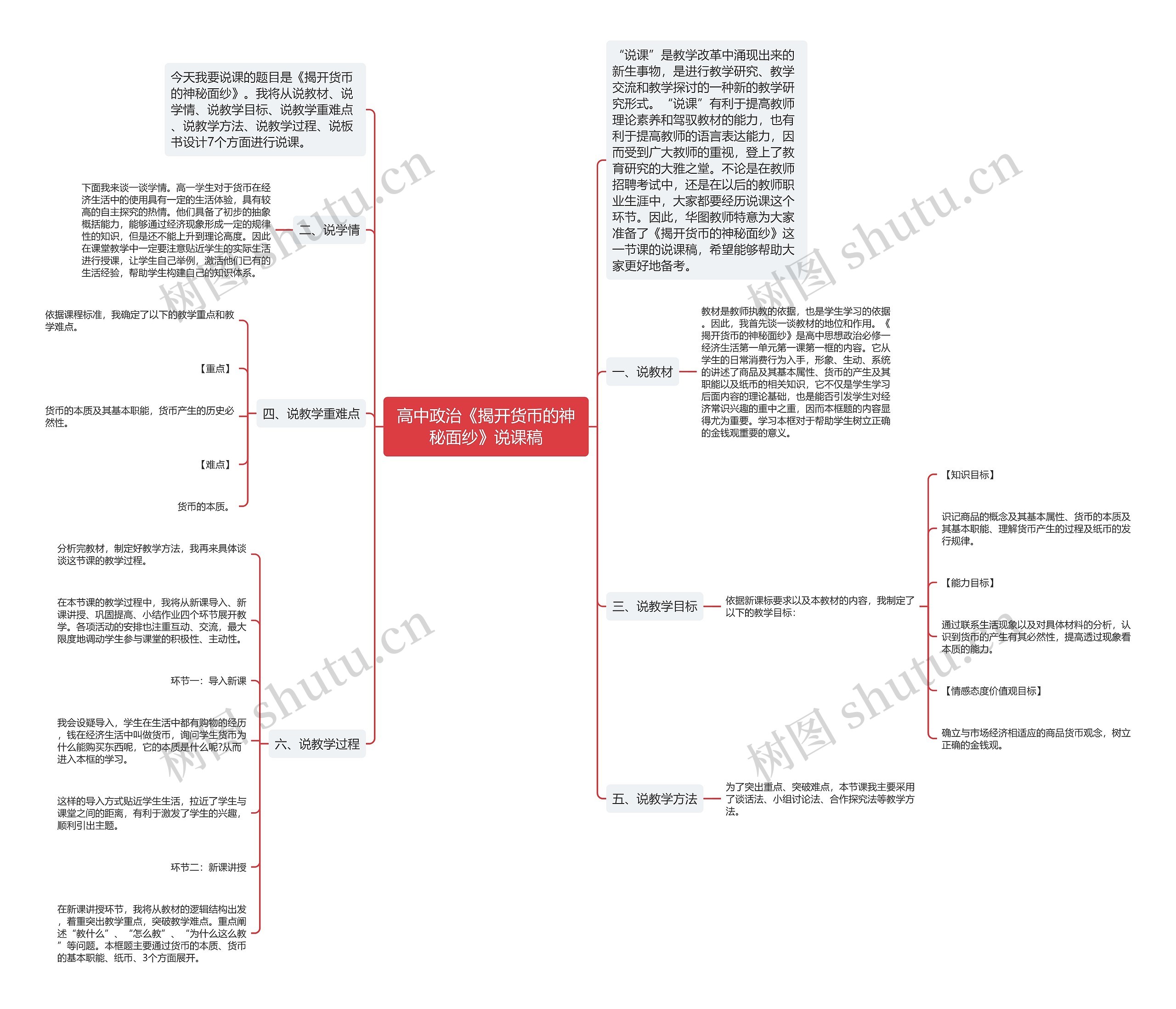 高中政治《揭开货币的神秘面纱》说课稿思维导图