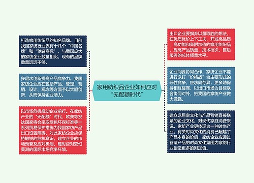 家用纺织品企业如何应对“无配额时代”