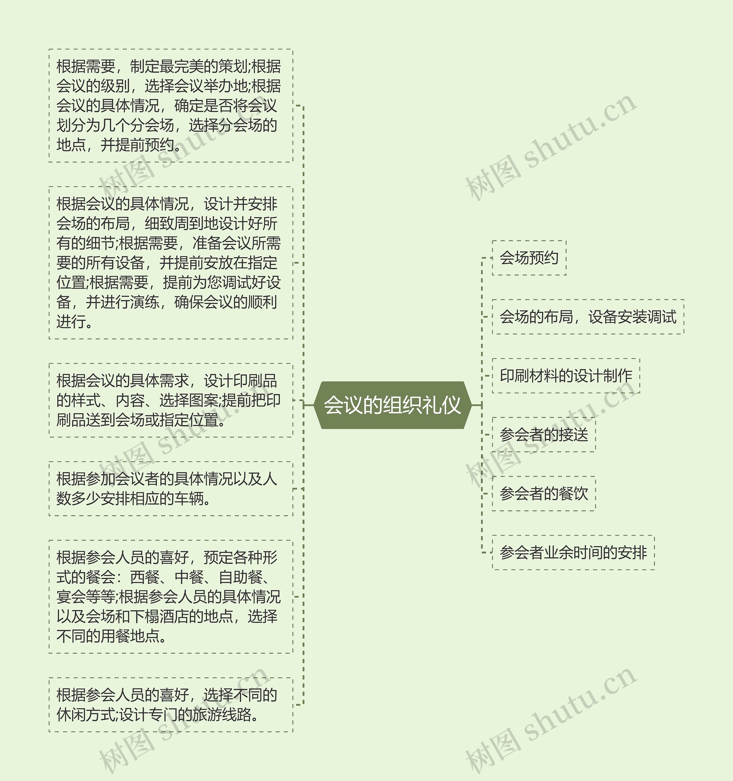 会议的组织礼仪