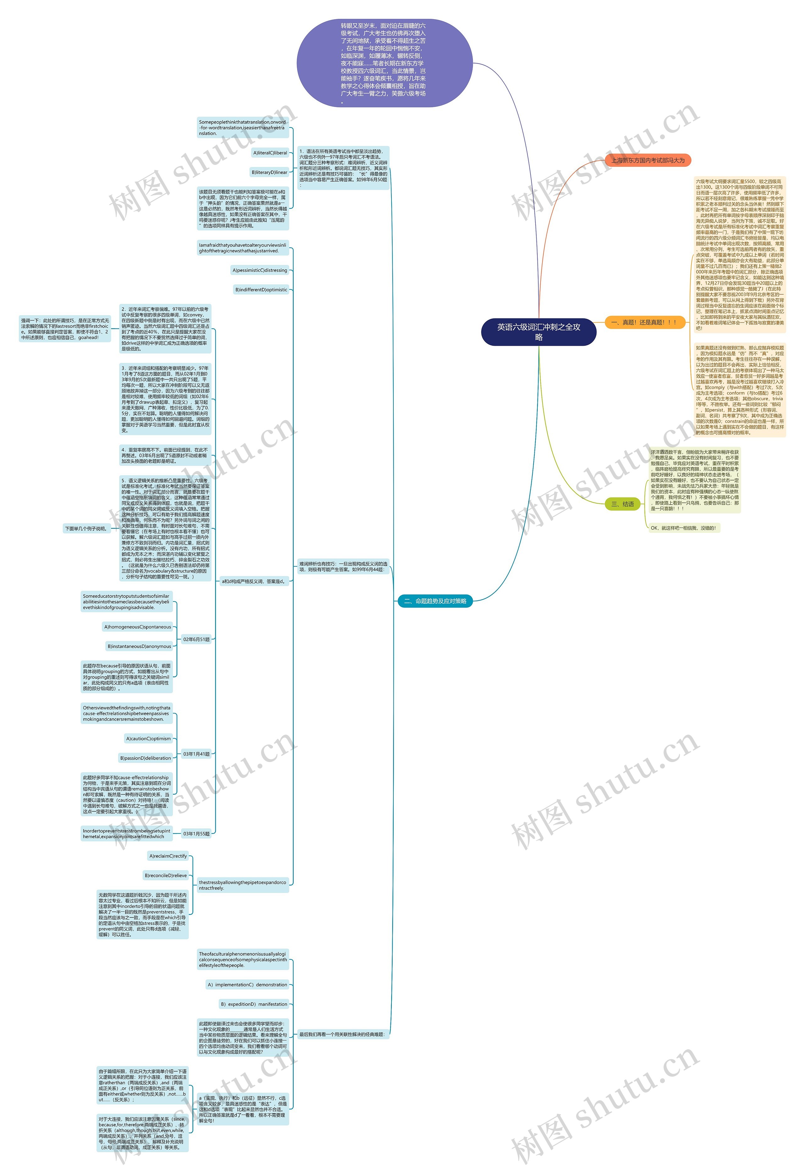 英语六级词汇冲刺之全攻略思维导图