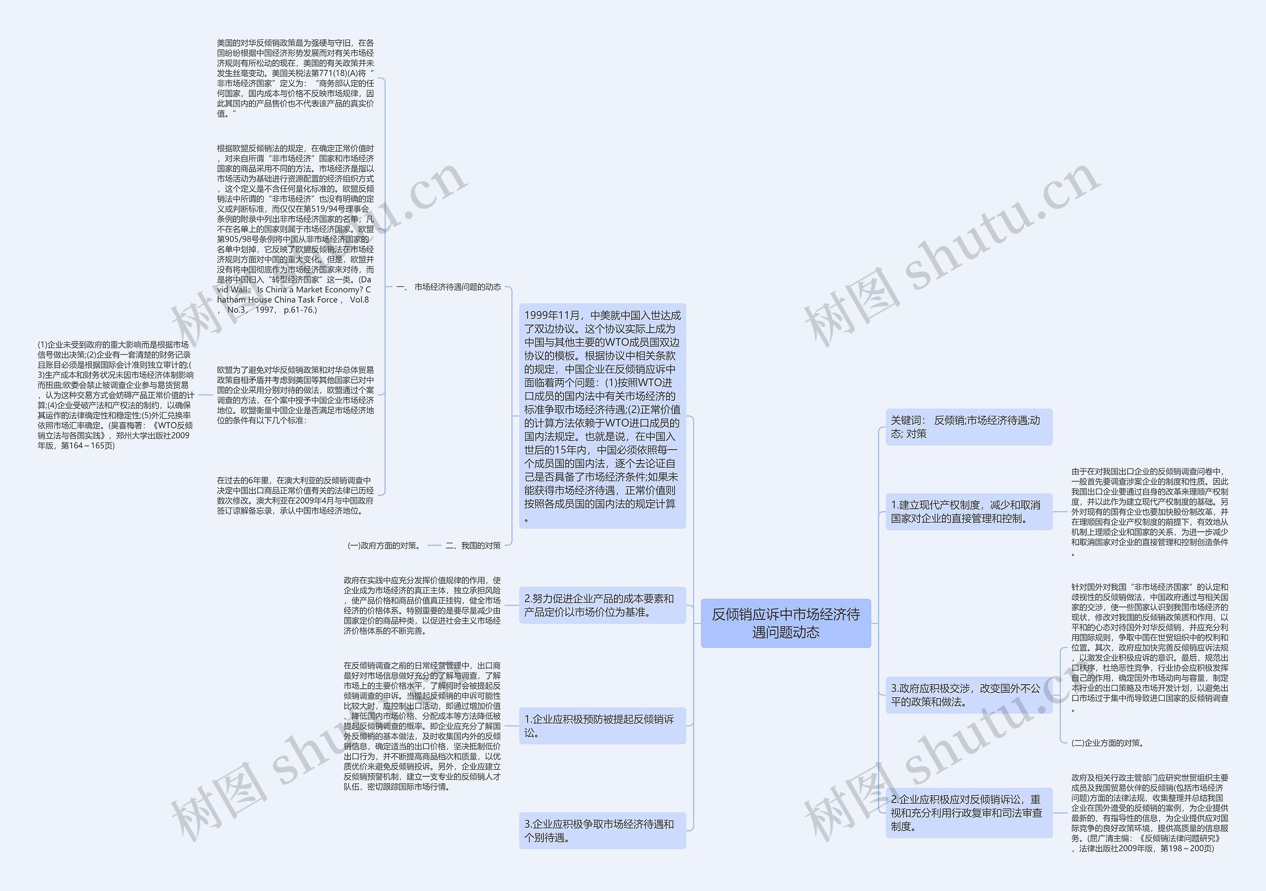 反倾销应诉中市场经济待遇问题动态思维导图