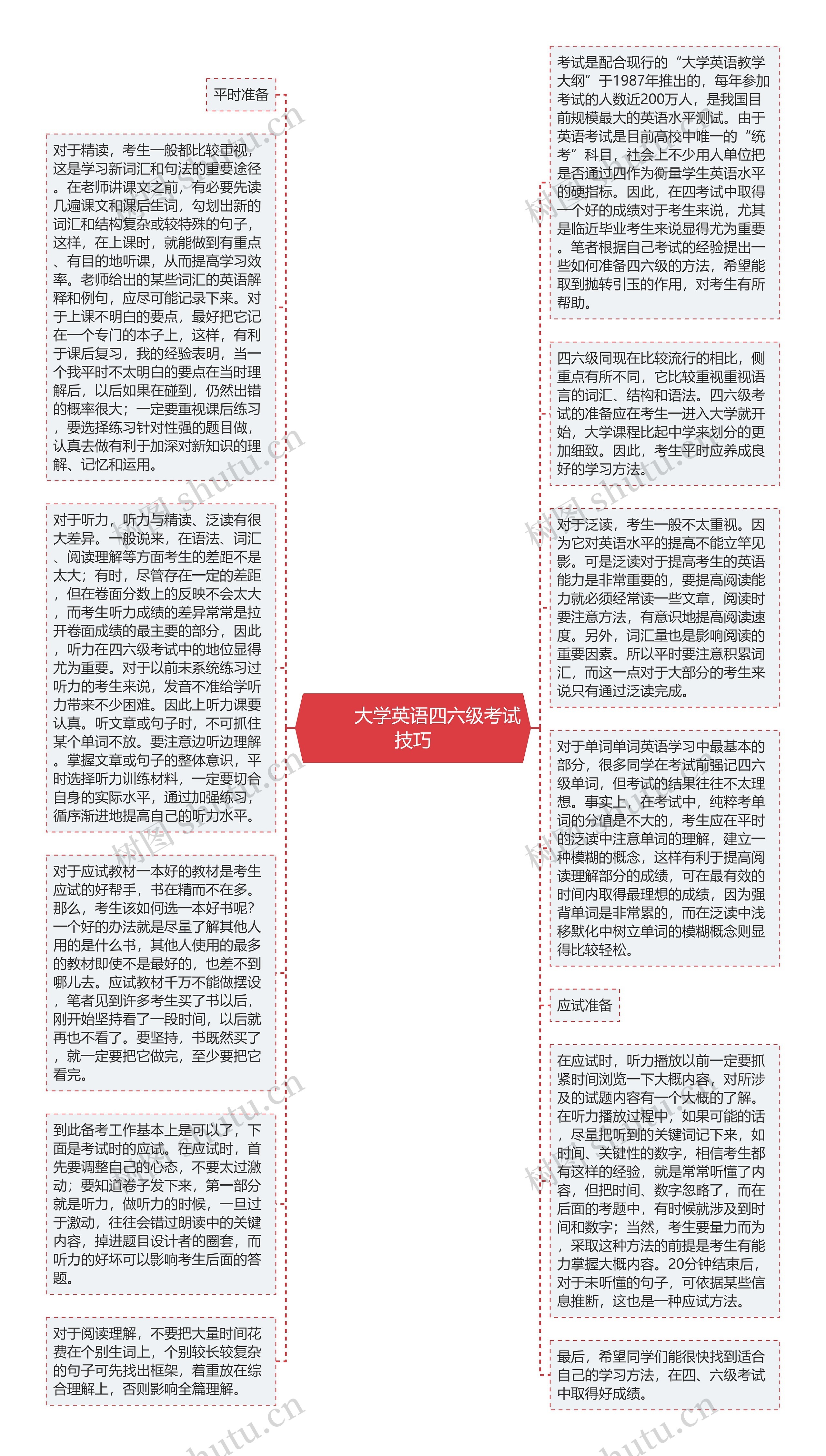         	大学英语四六级考试技巧