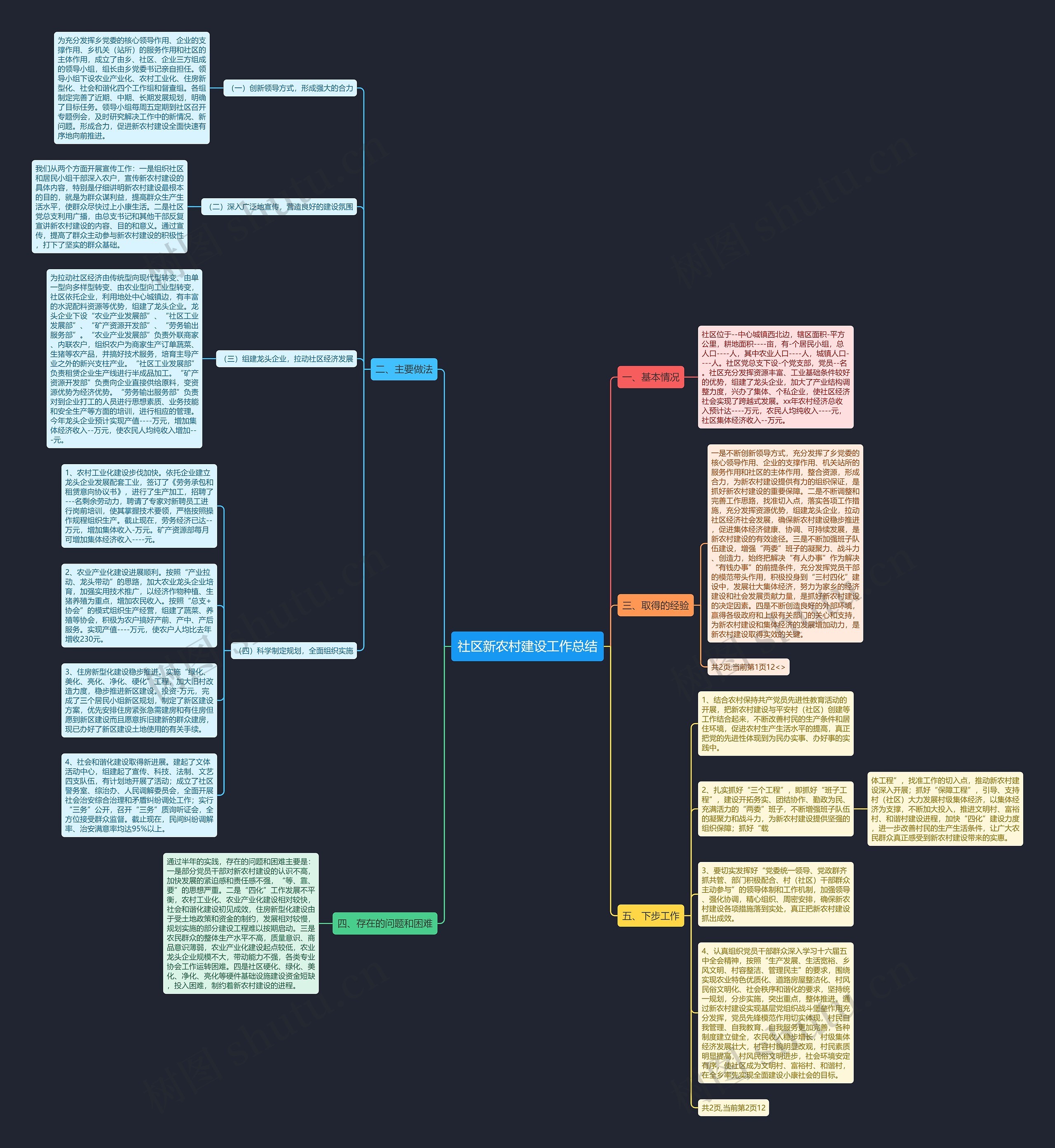 社区新农村建设工作总结思维导图