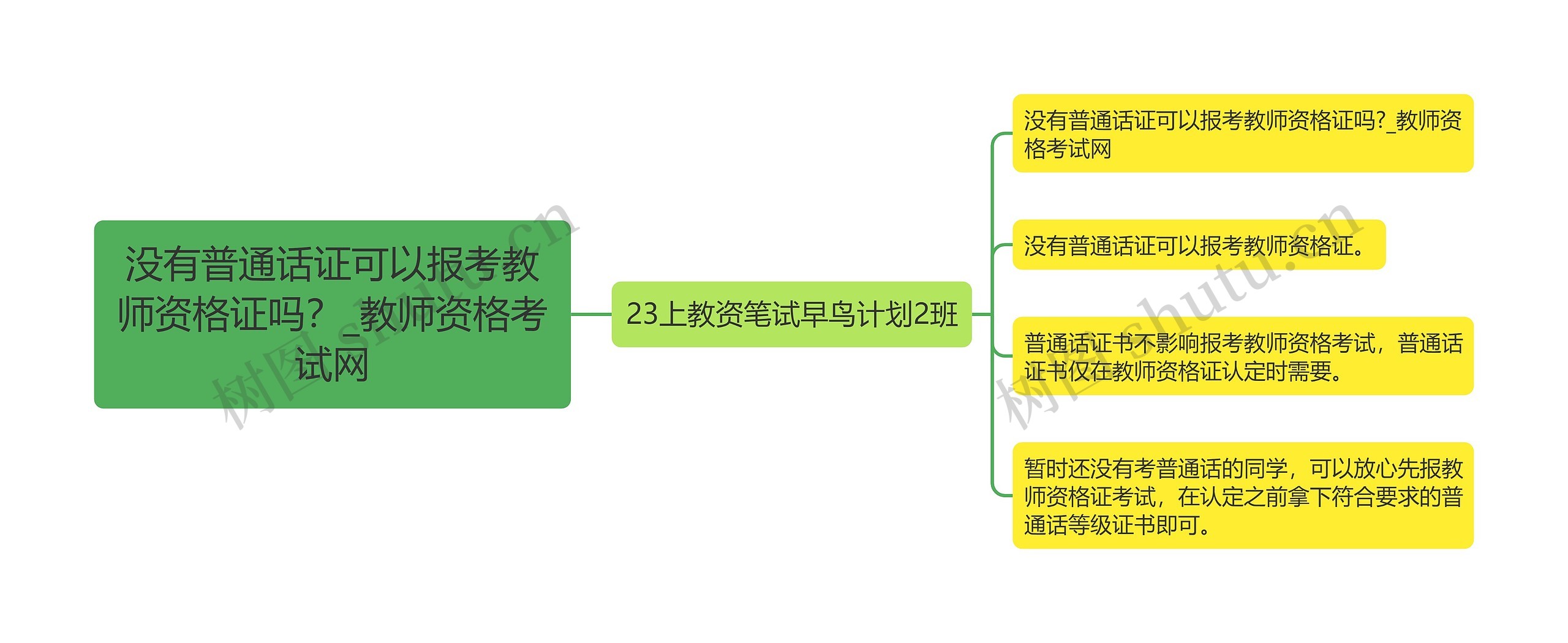 没有普通话证可以报考教师资格证吗？_教师资格考试网