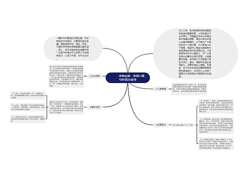         	冲刺必读：英语六级写作高分指导