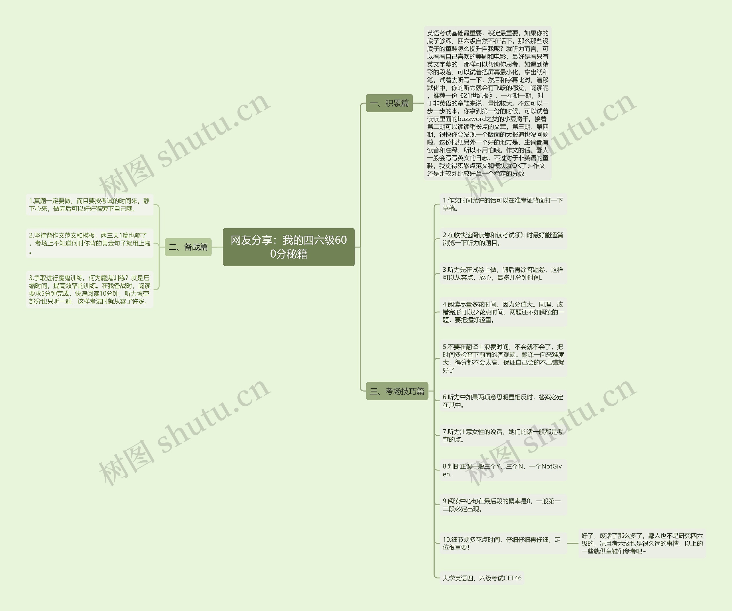 网友分享:我的四六级600分秘籍 网友分享:我的四六级600分秘籍