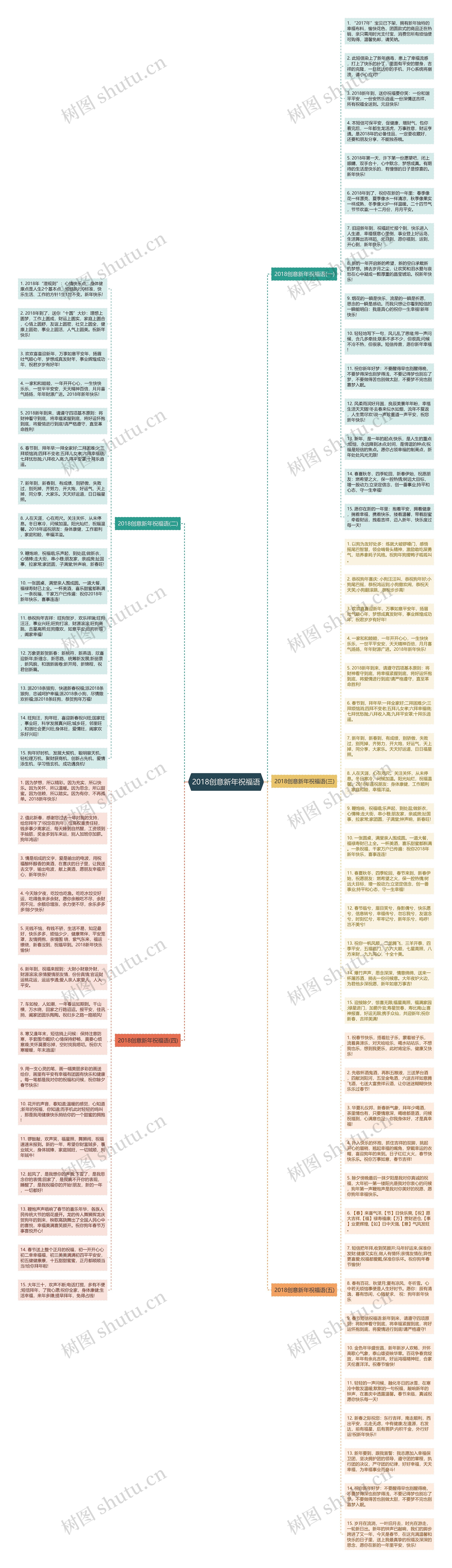 2018创意新年祝福语思维导图