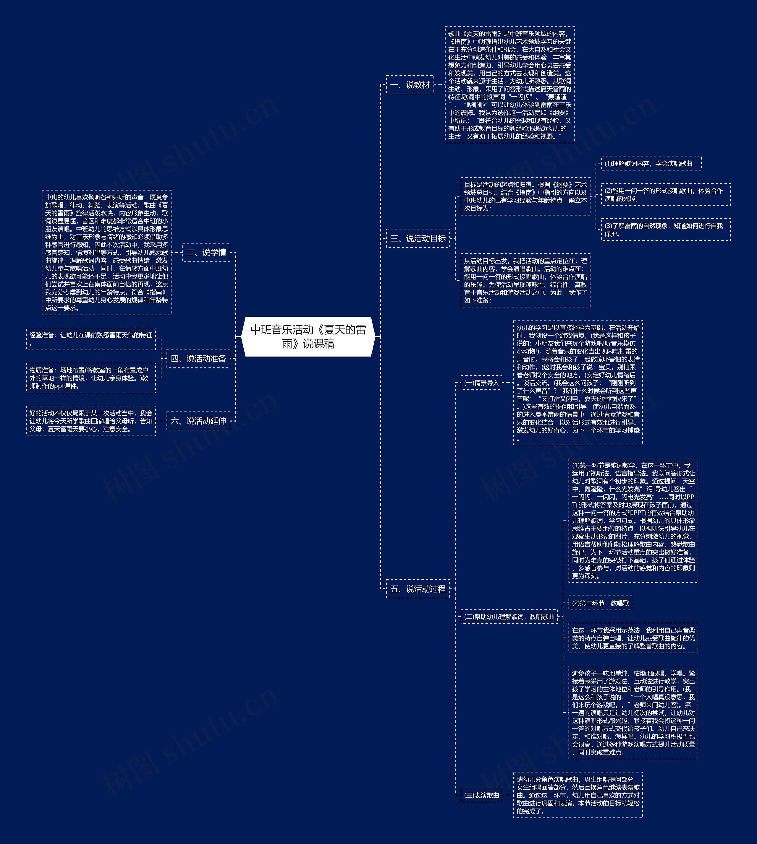中班音乐活动《夏天的雷雨》说课稿思维导图
