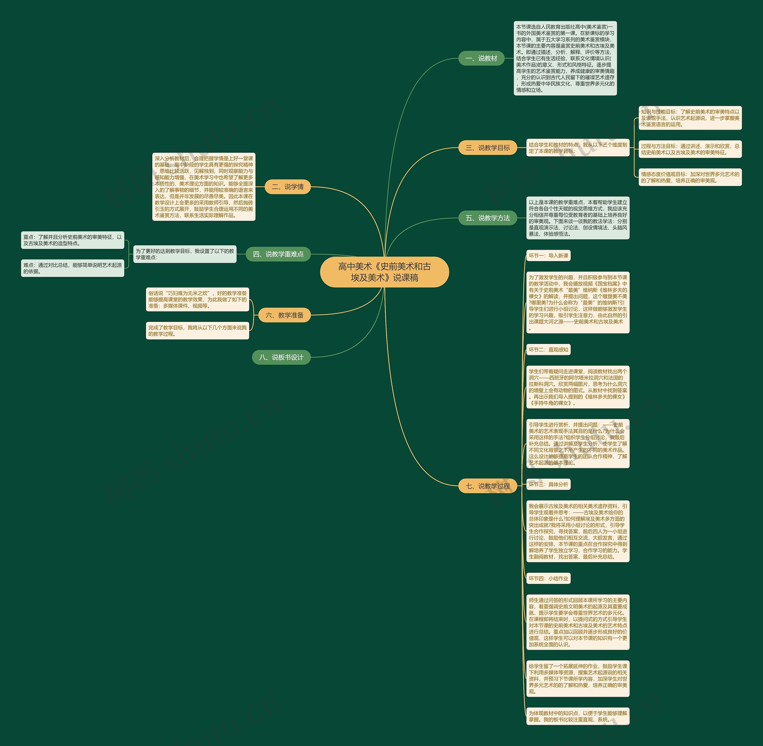 高中美术《史前美术和古埃及美术》说课稿思维导图高清图 高中美术《史前美术和古埃及美术》说课稿思维导图