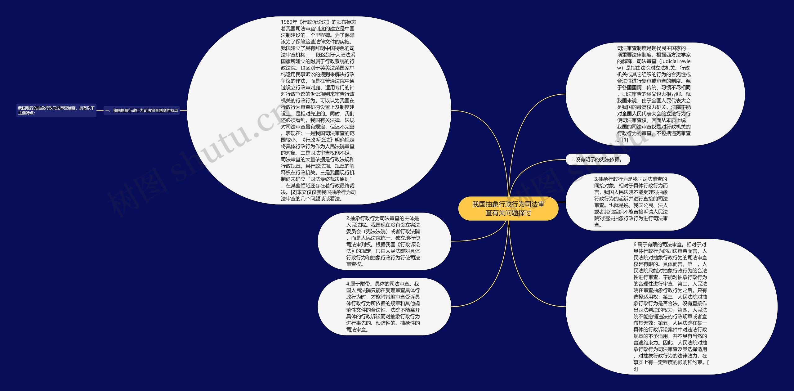 我国抽象行政行为司法审查有关问题探讨思维导图