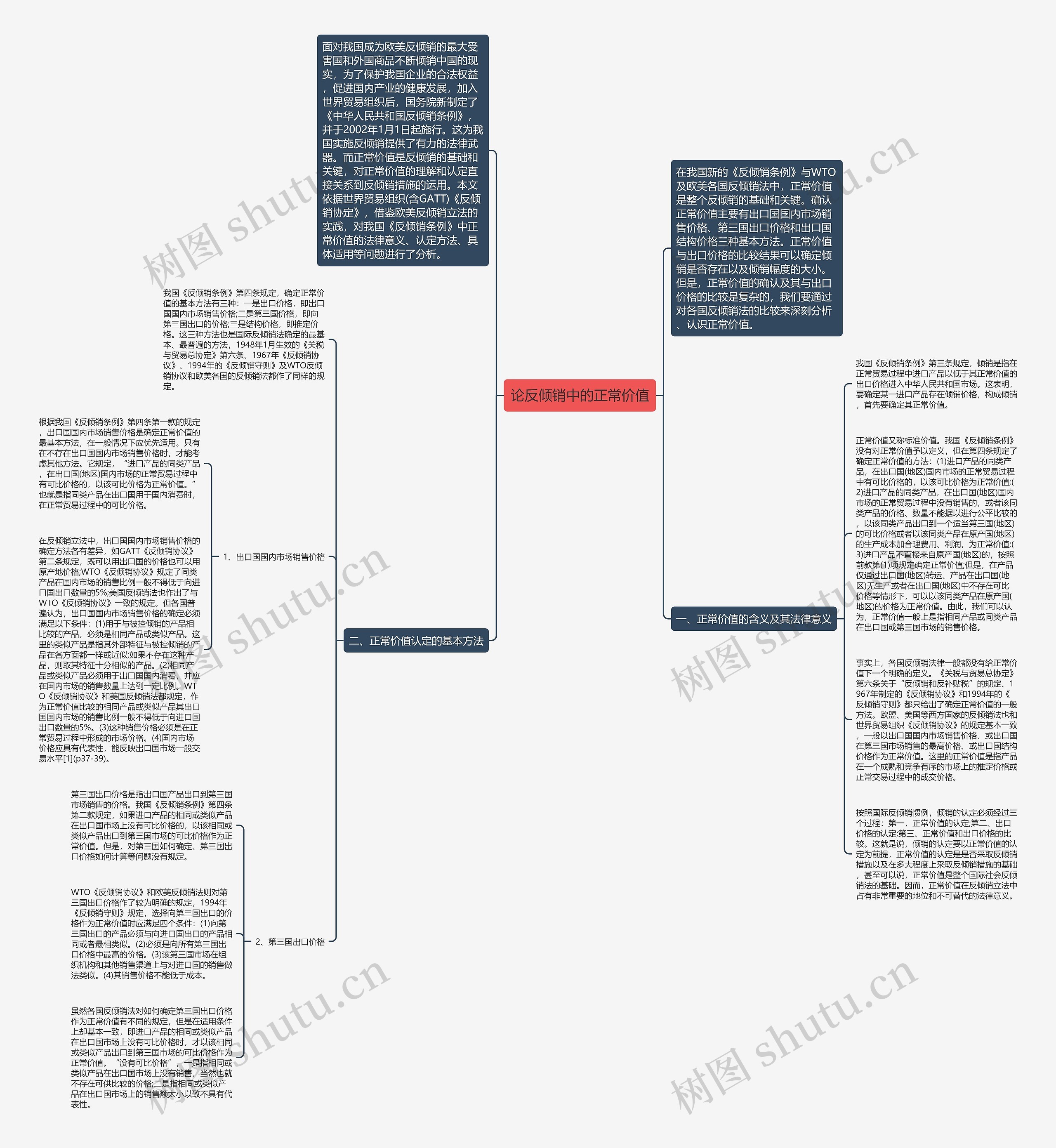 论反倾销中的正常价值思维导图