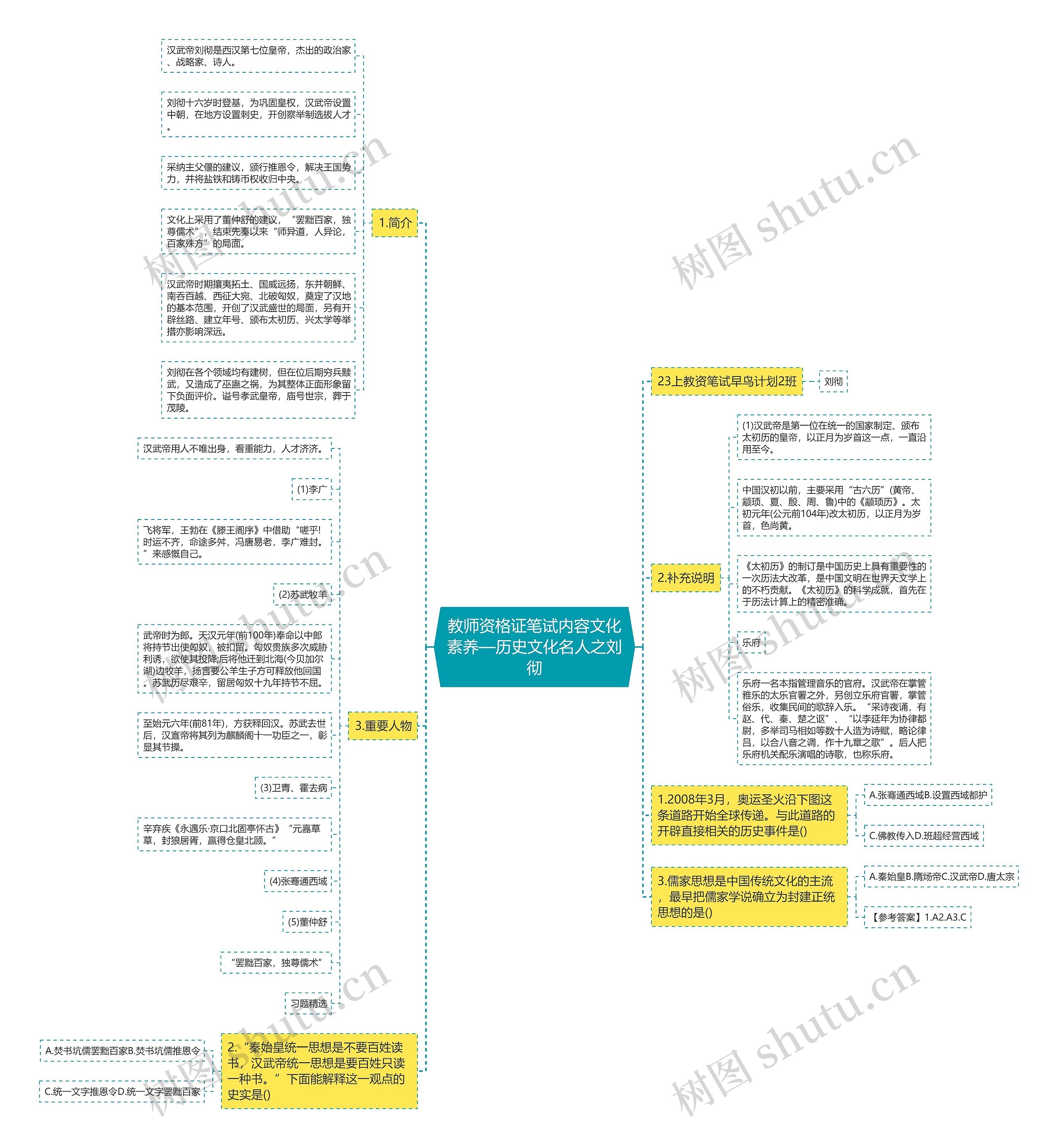 教师资格证笔试内容文化素养—历史文化名人之刘彻思维导图