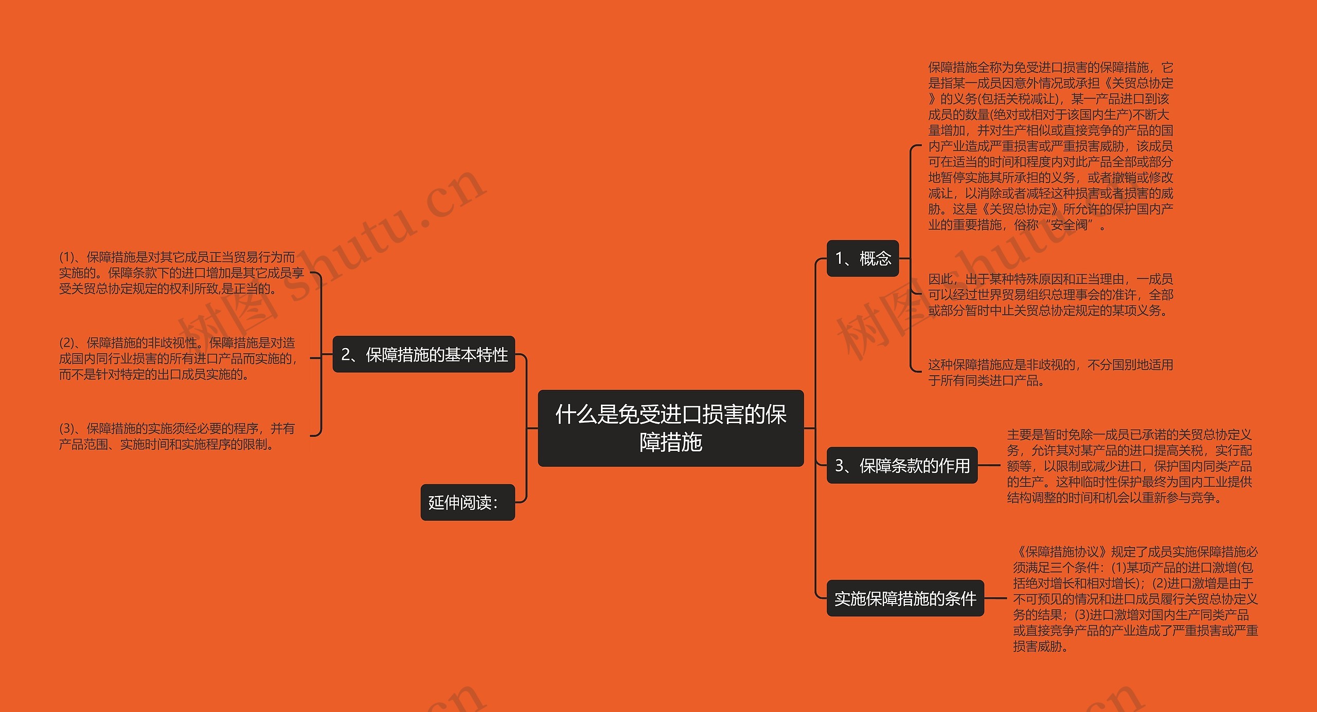 什么是免受进口损害的保障措施